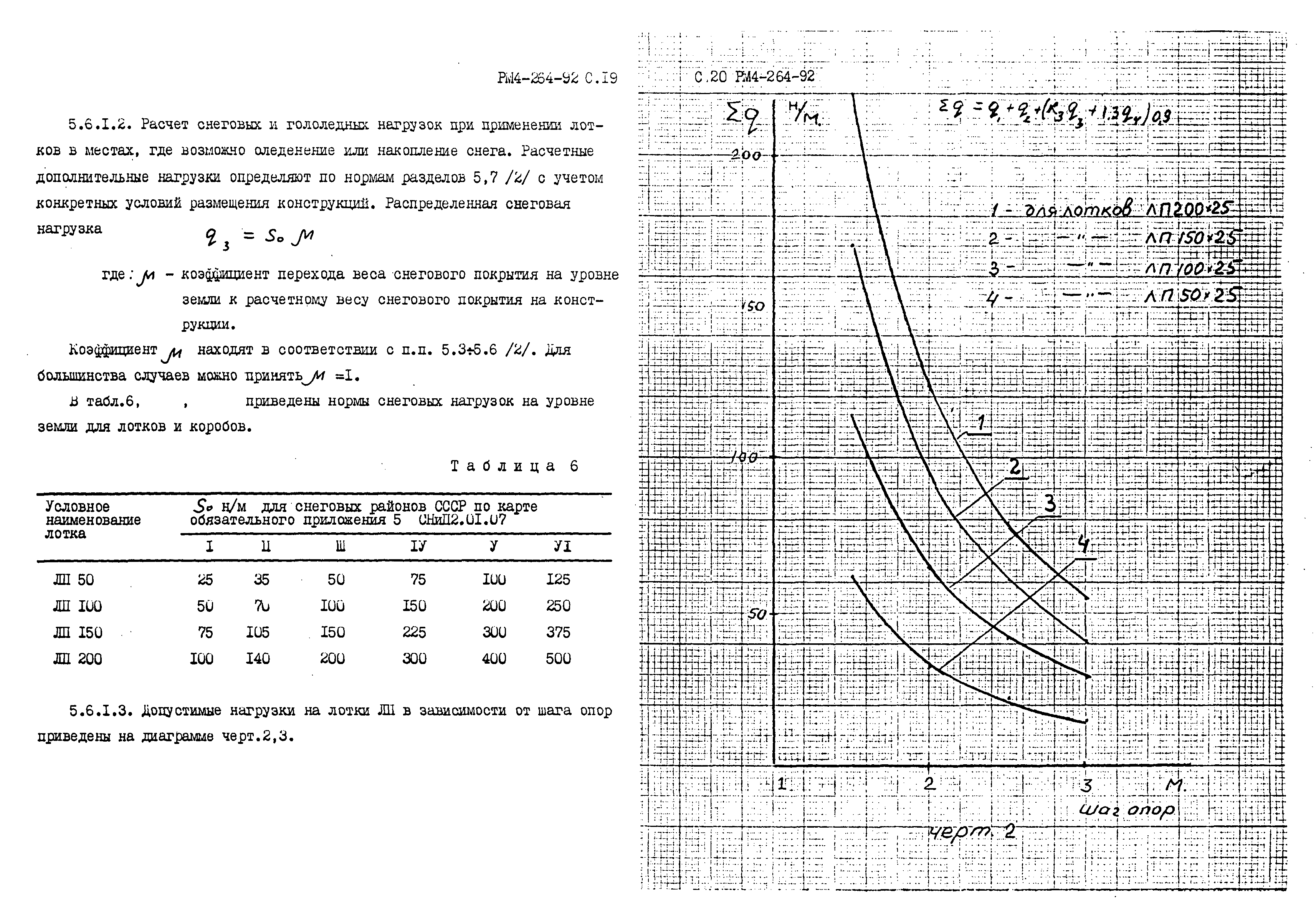 РМ 4-264-92