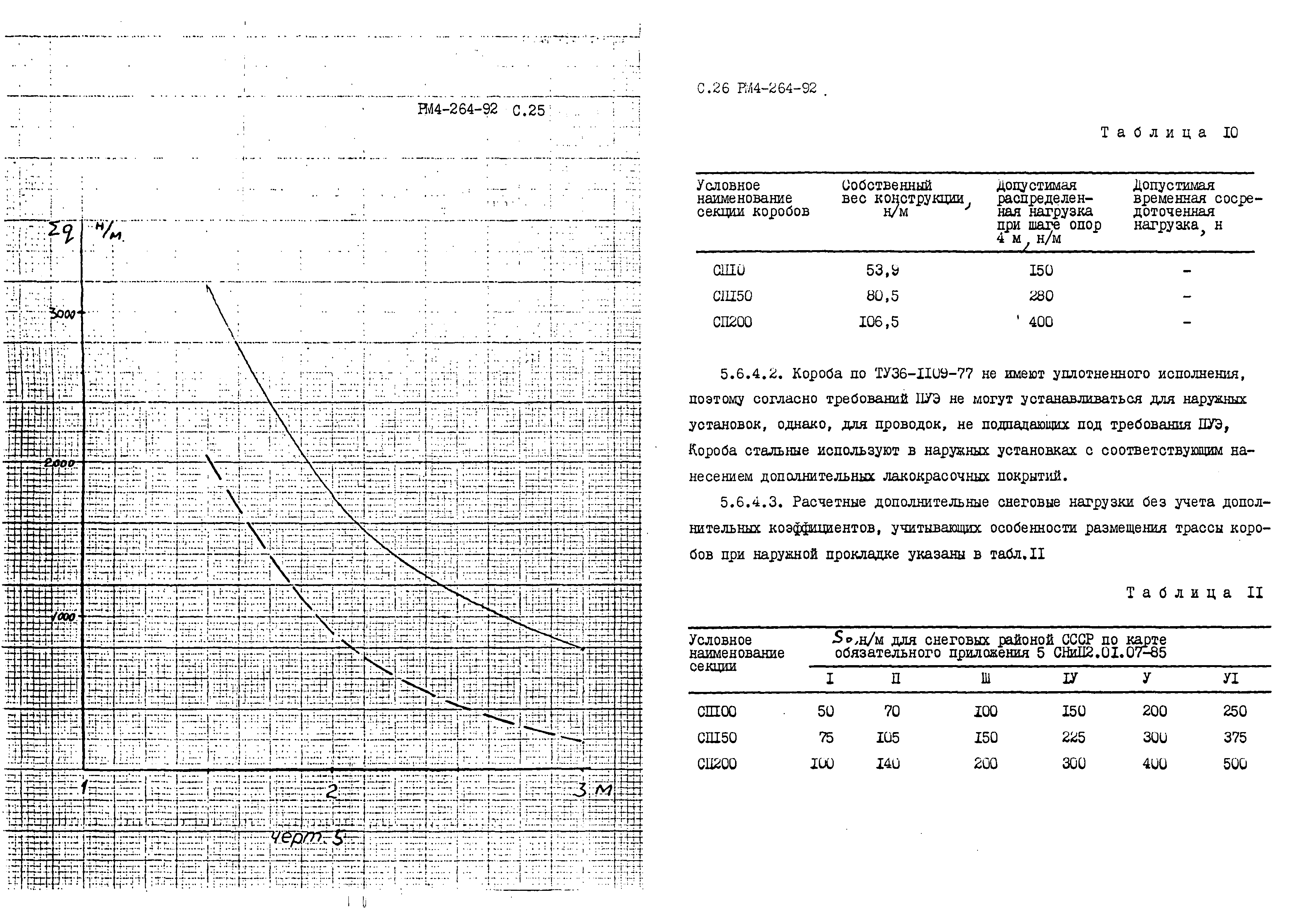 РМ 4-264-92