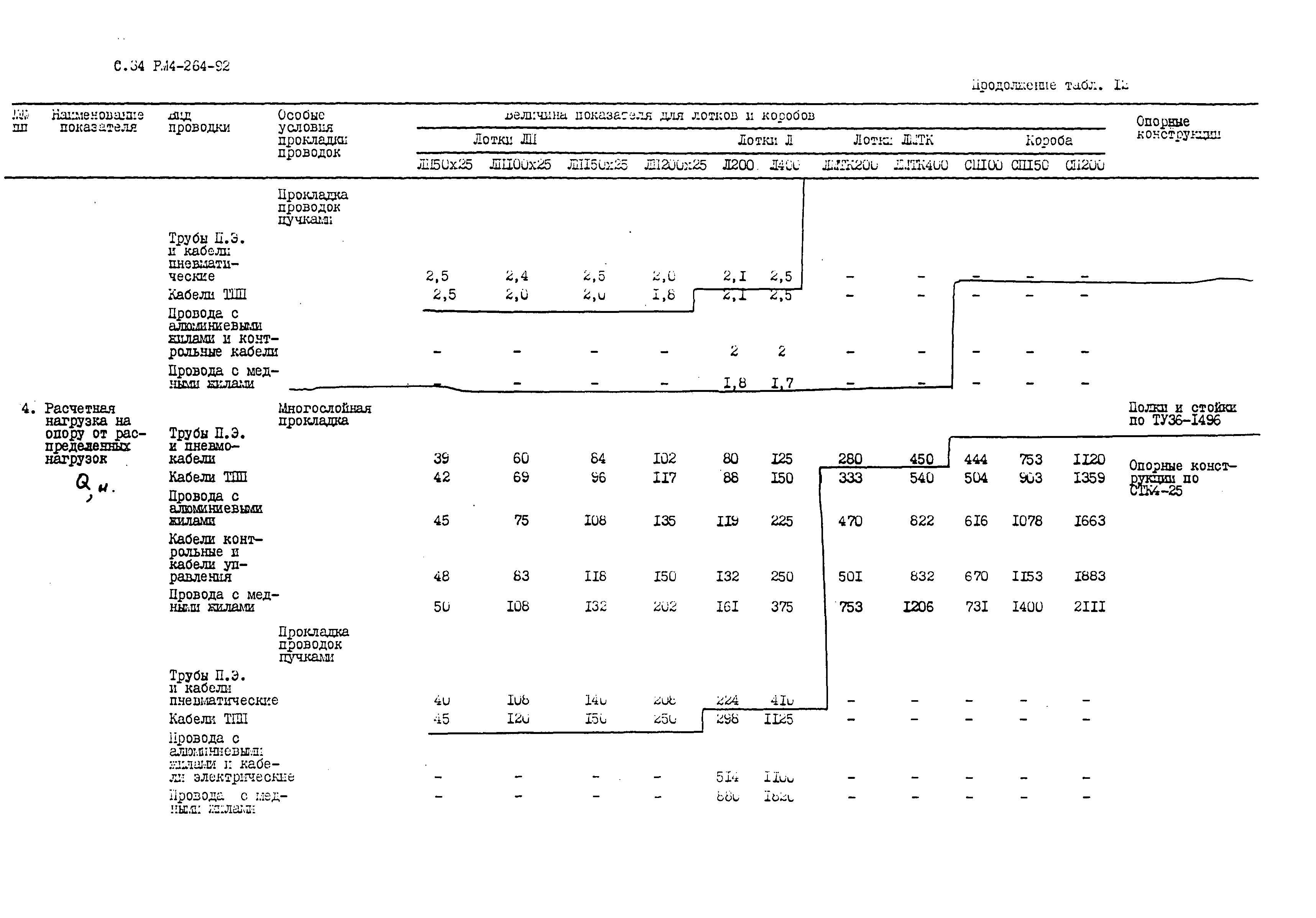 РМ 4-264-92