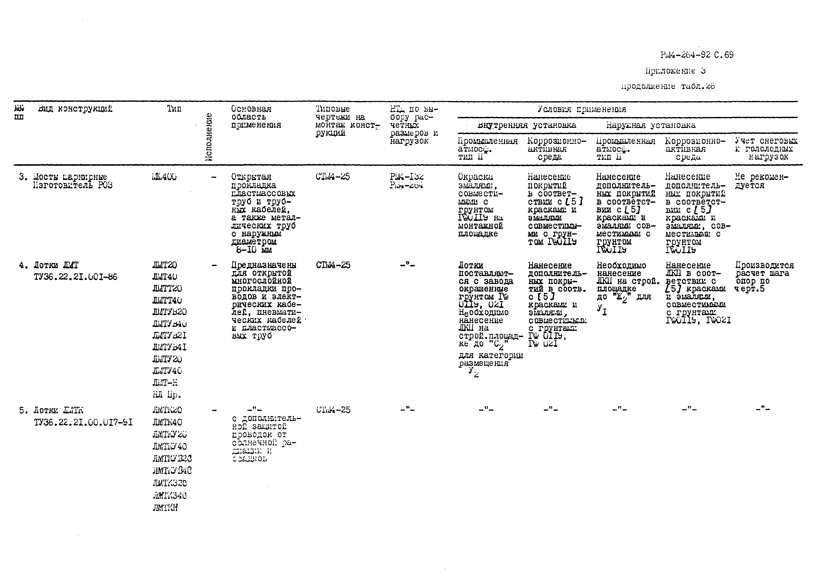 РМ 4-264-92