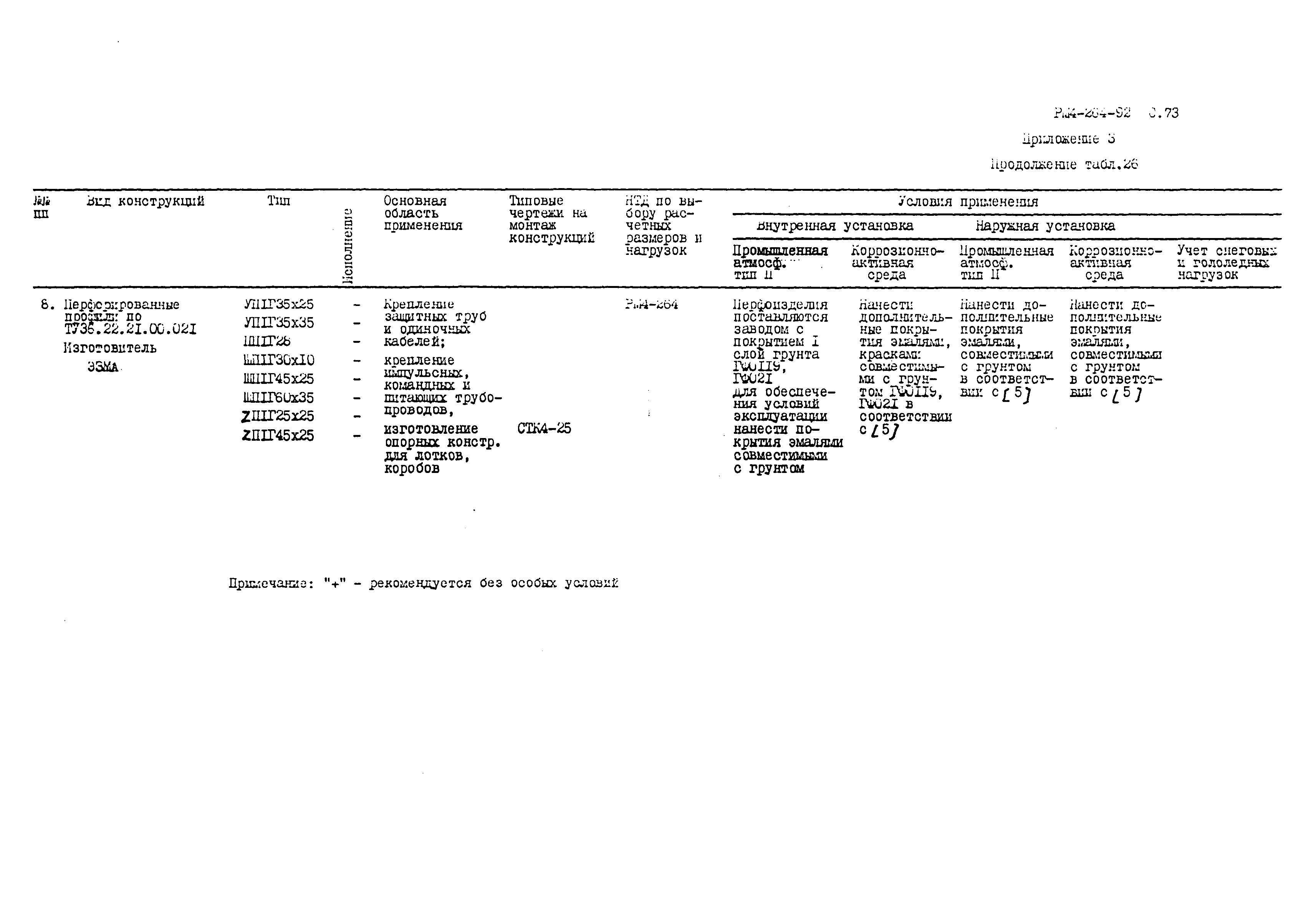 РМ 4-264-92