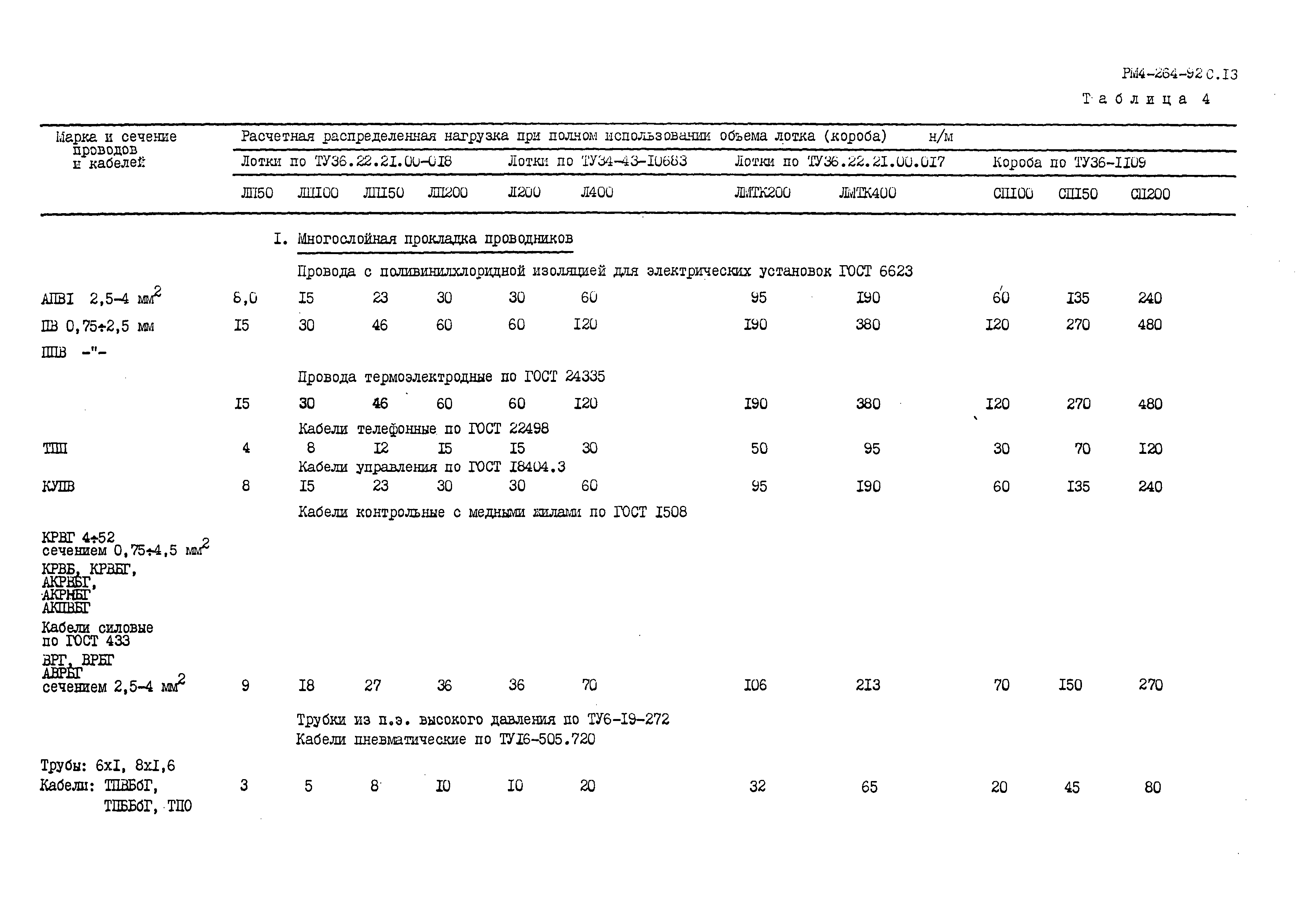 РМ 4-264-92