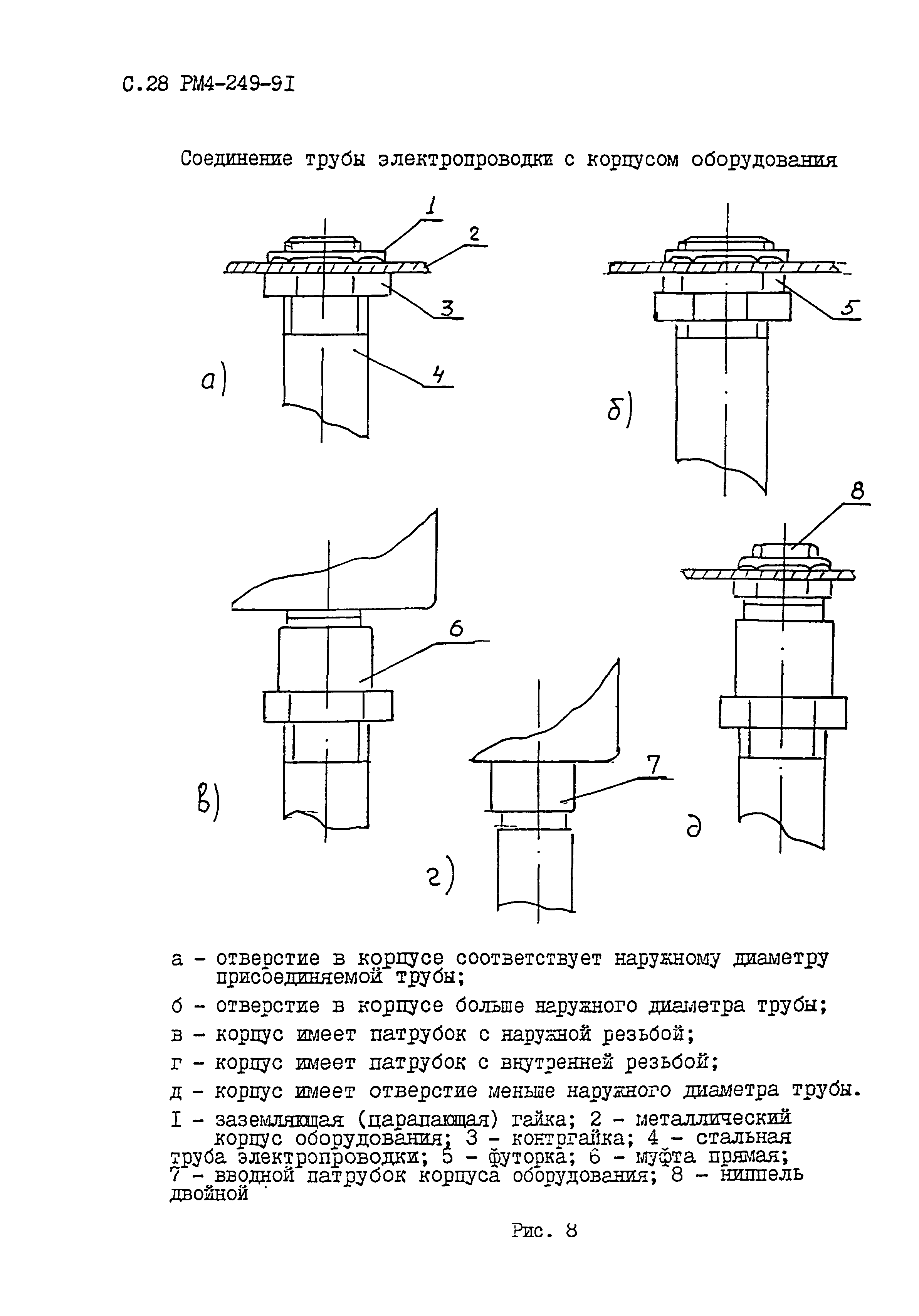 РМ 4-249-91