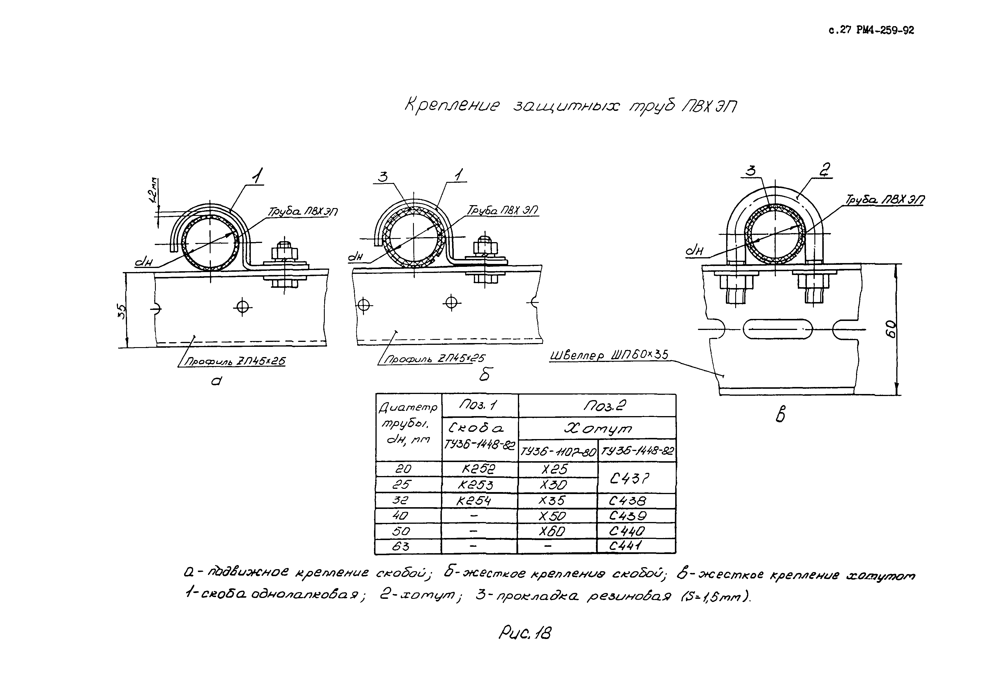 РМ 4-259-92