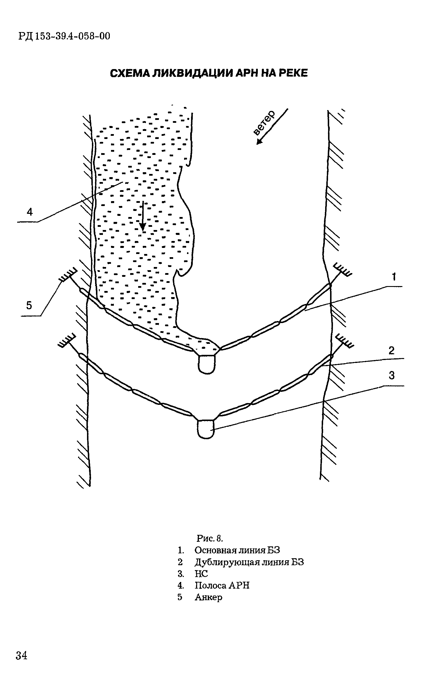 РД 153-39.4-058-00