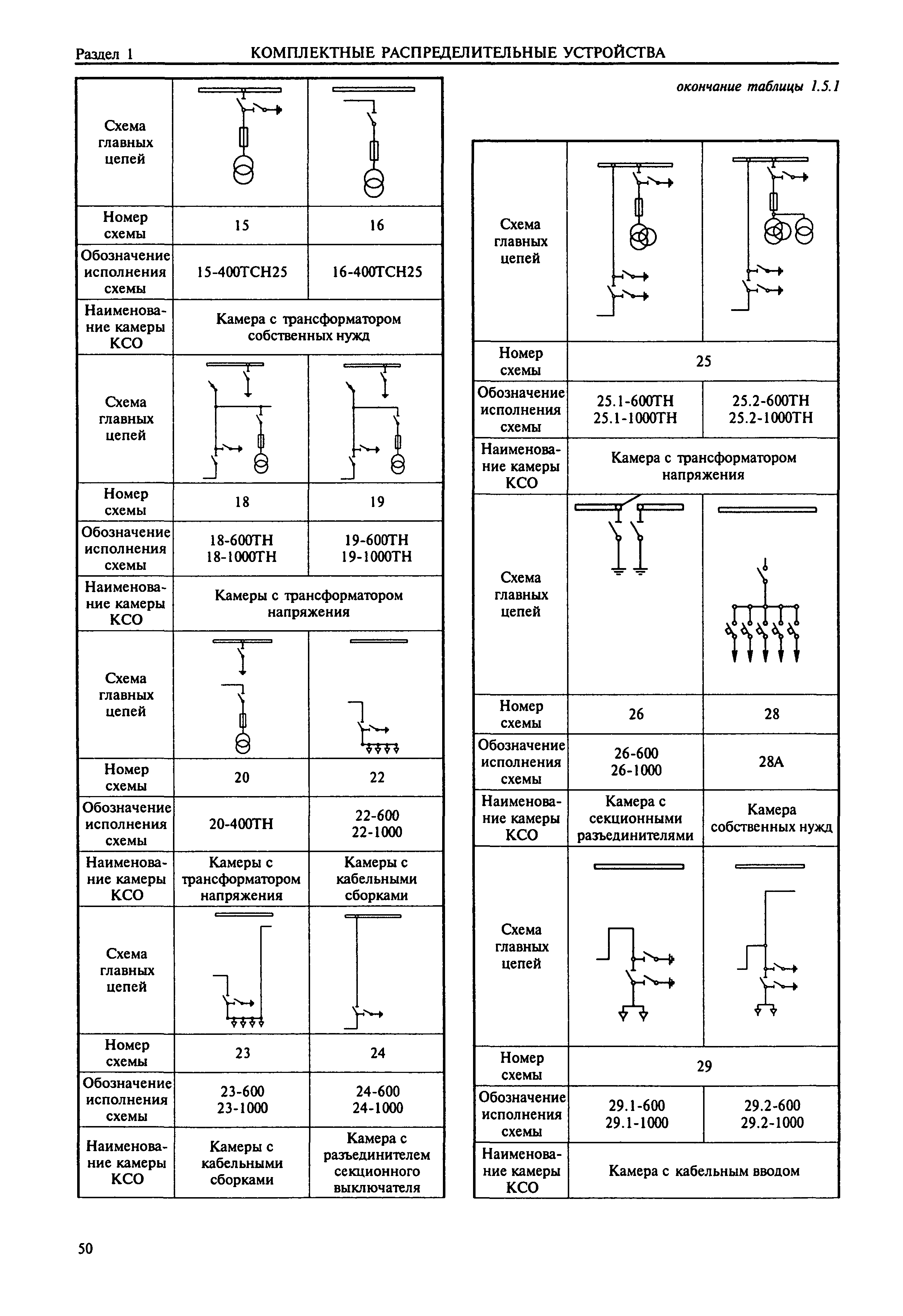 Справочник 