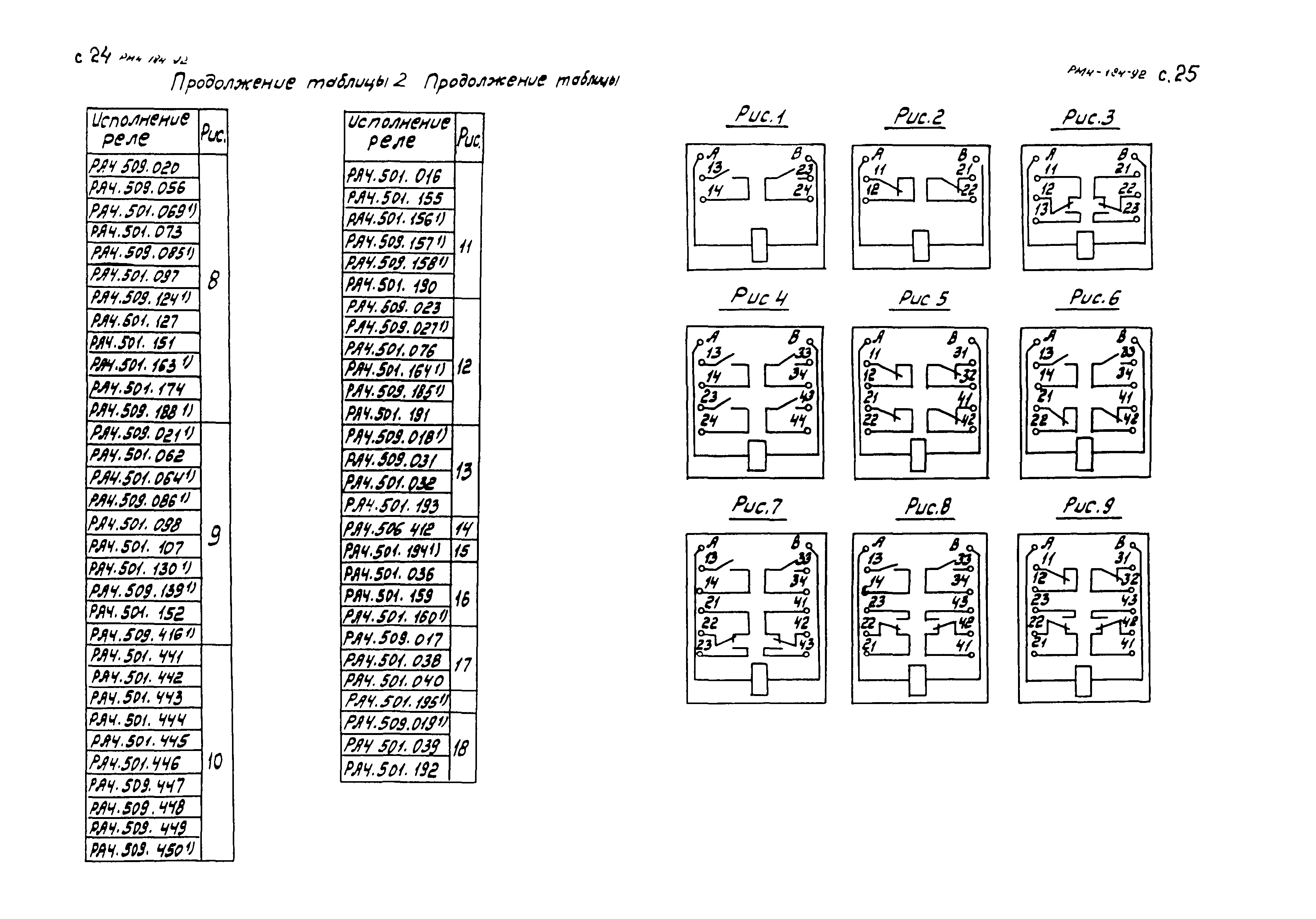 РМ 4-184-92