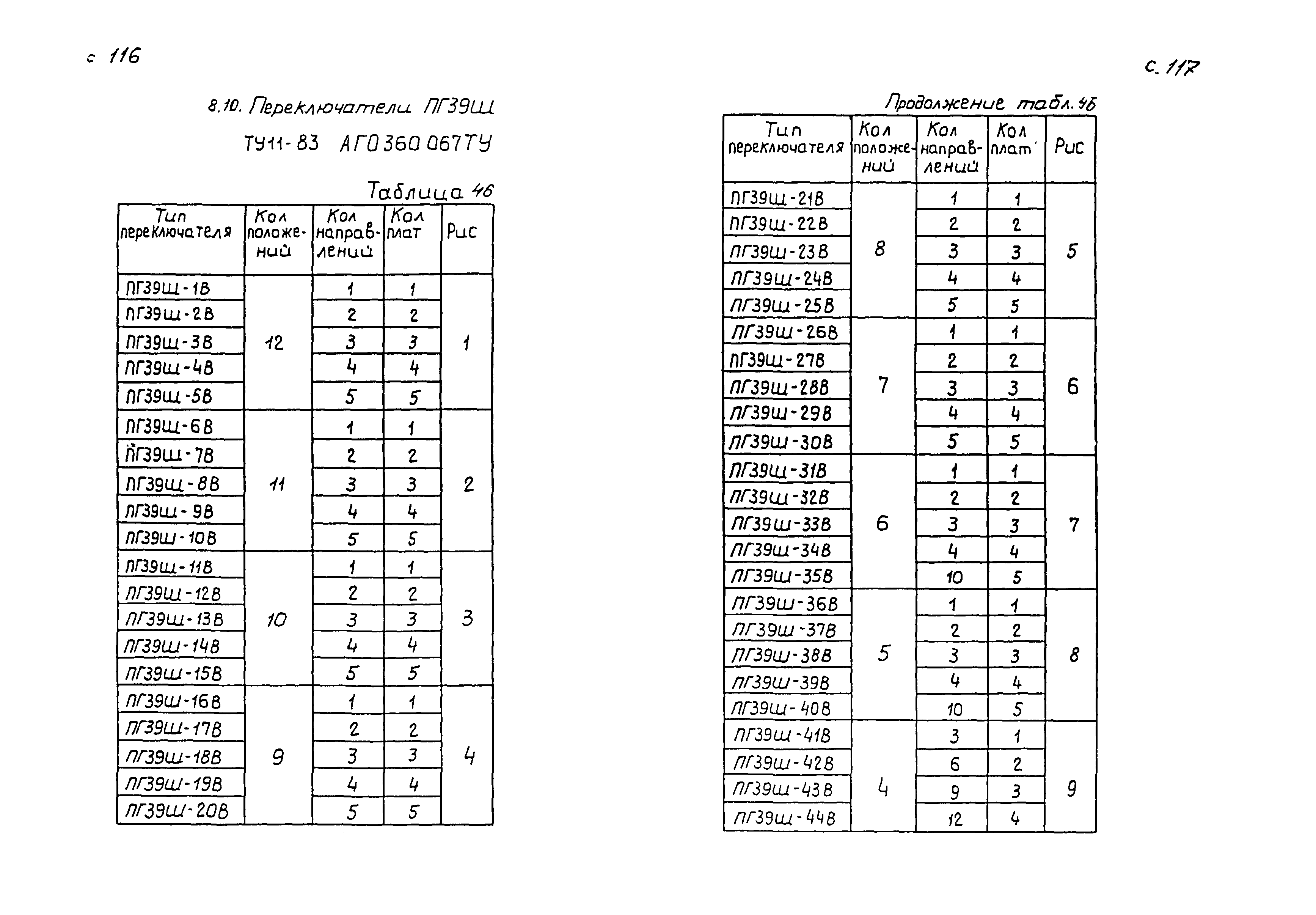 РМ 4-184-92