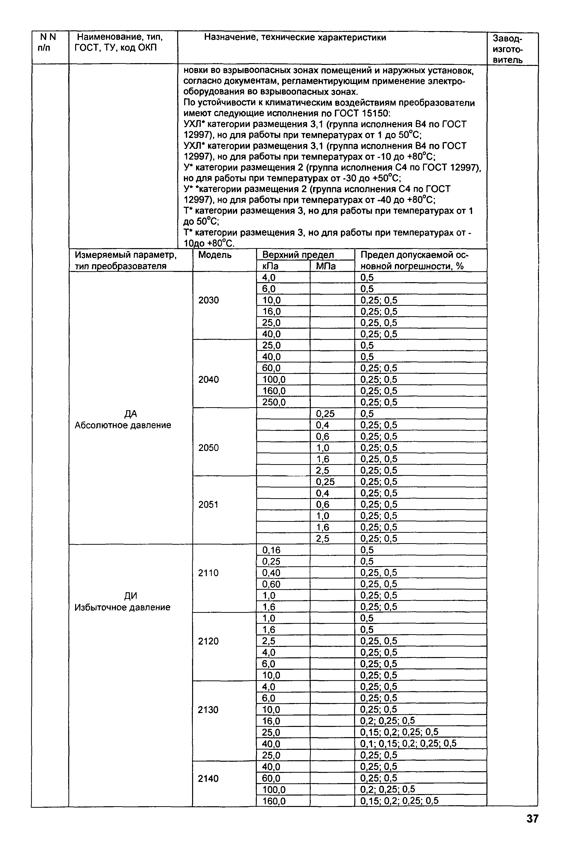 ИМ 14-1-2004