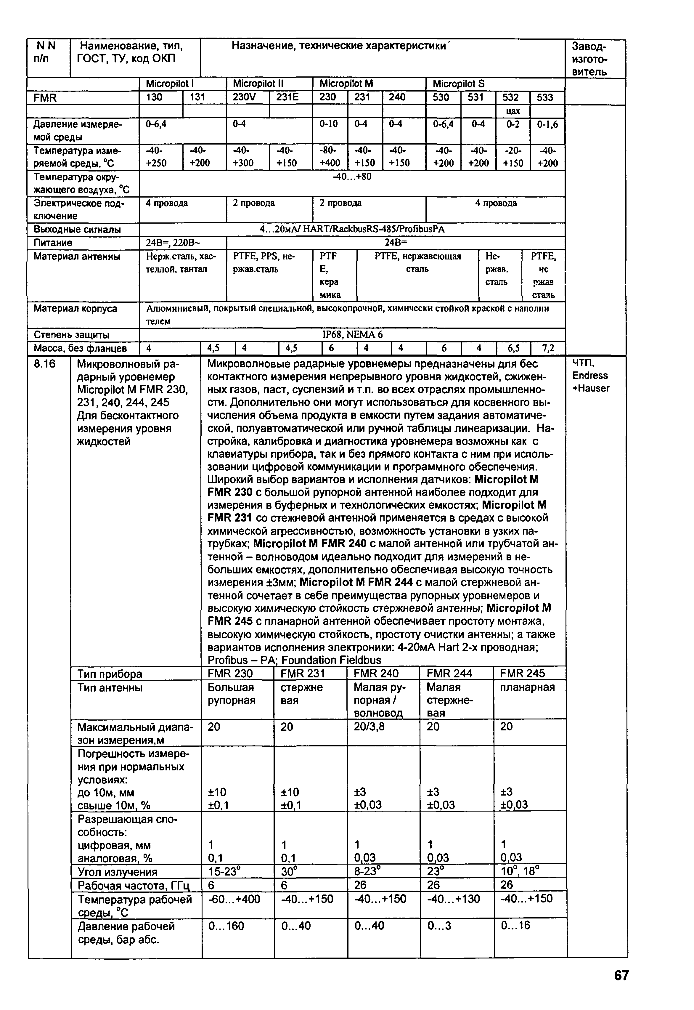 ИМ 14-1-2004