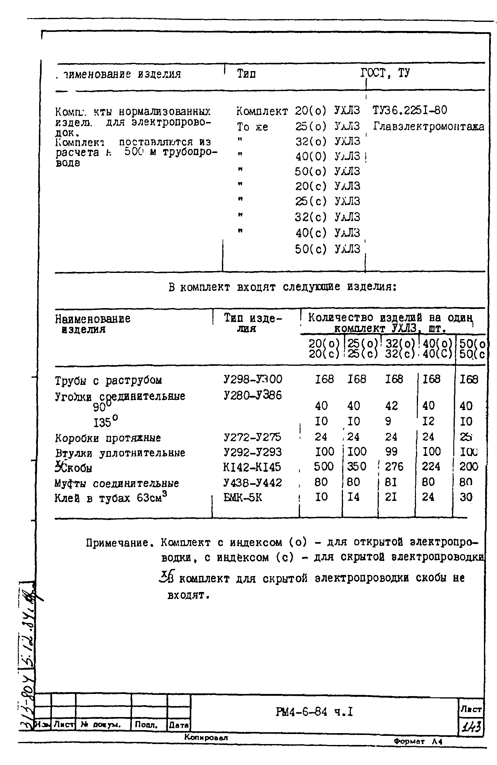 РМ 4-6-84