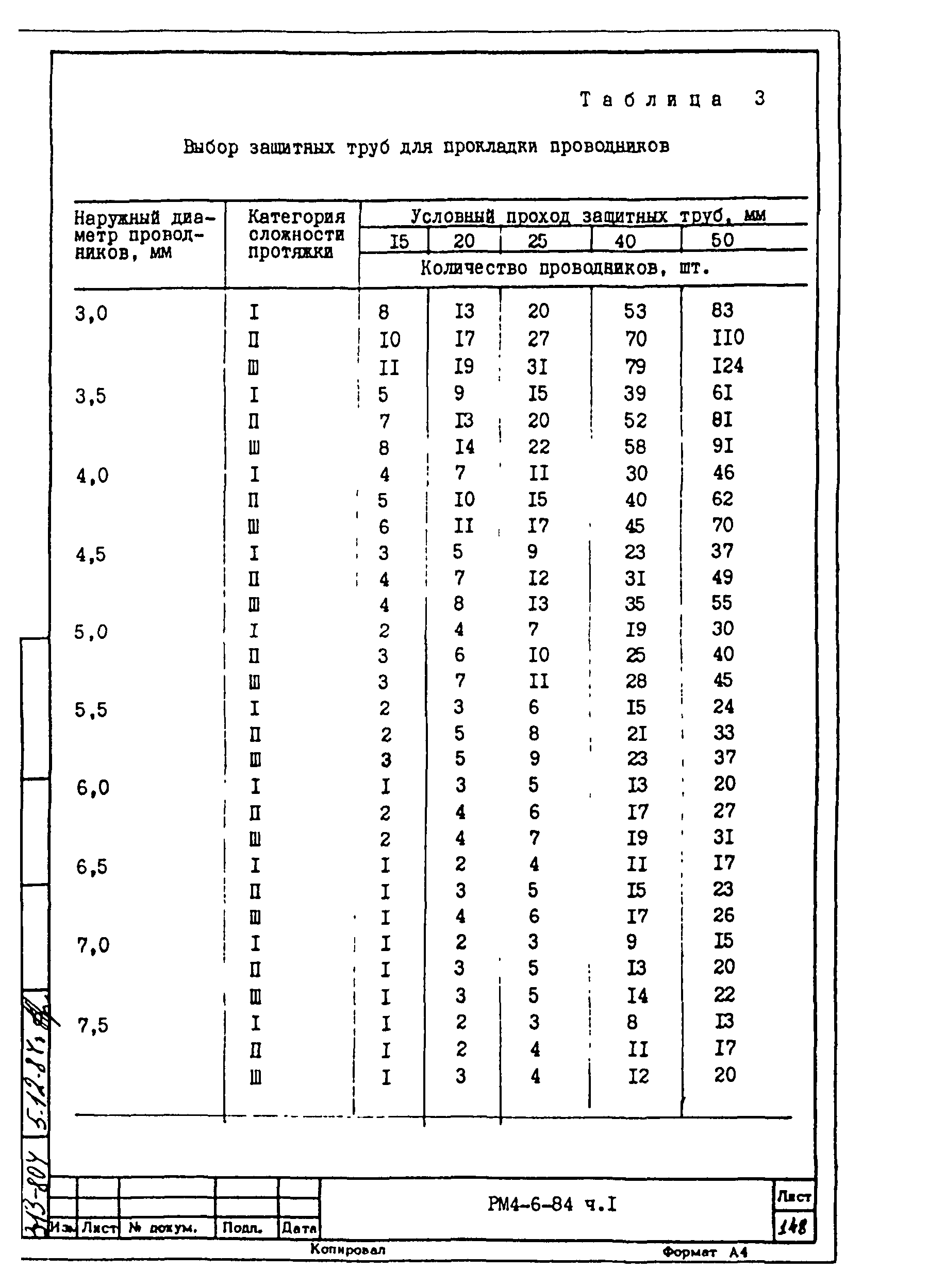 РМ 4-6-84