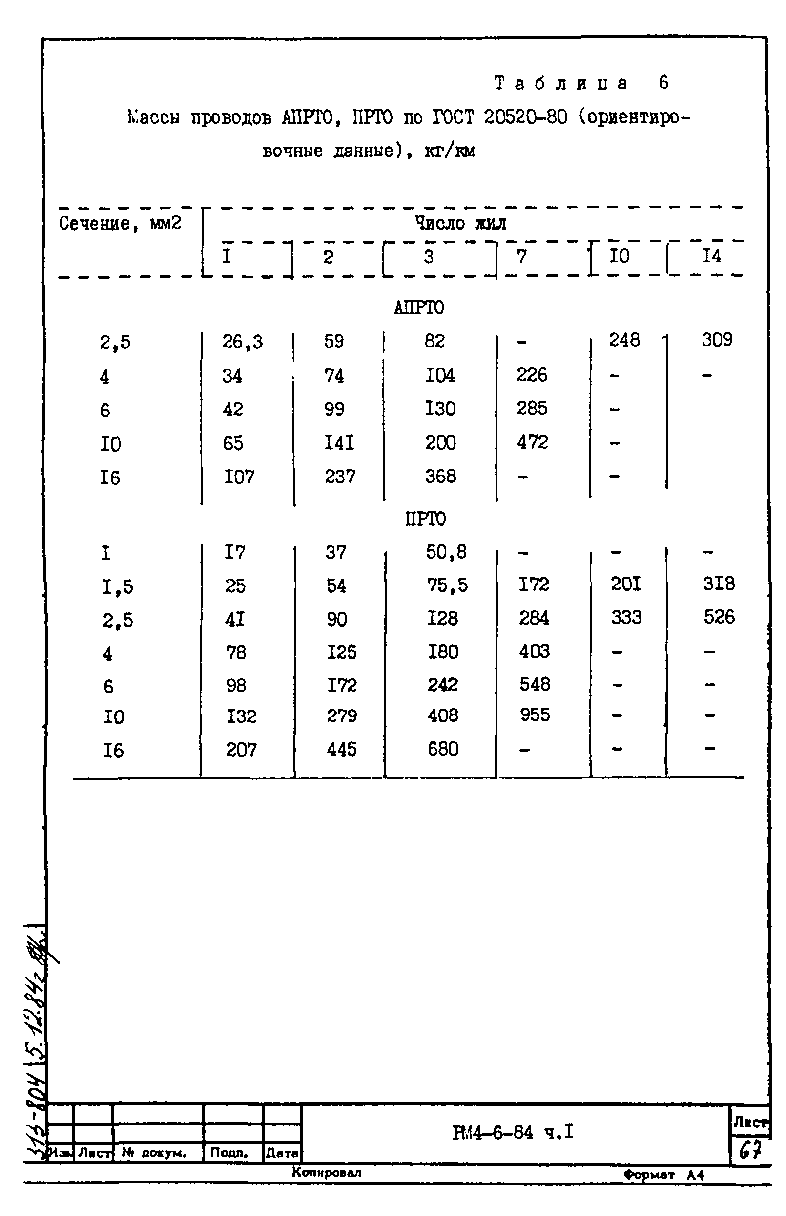 РМ 4-6-84