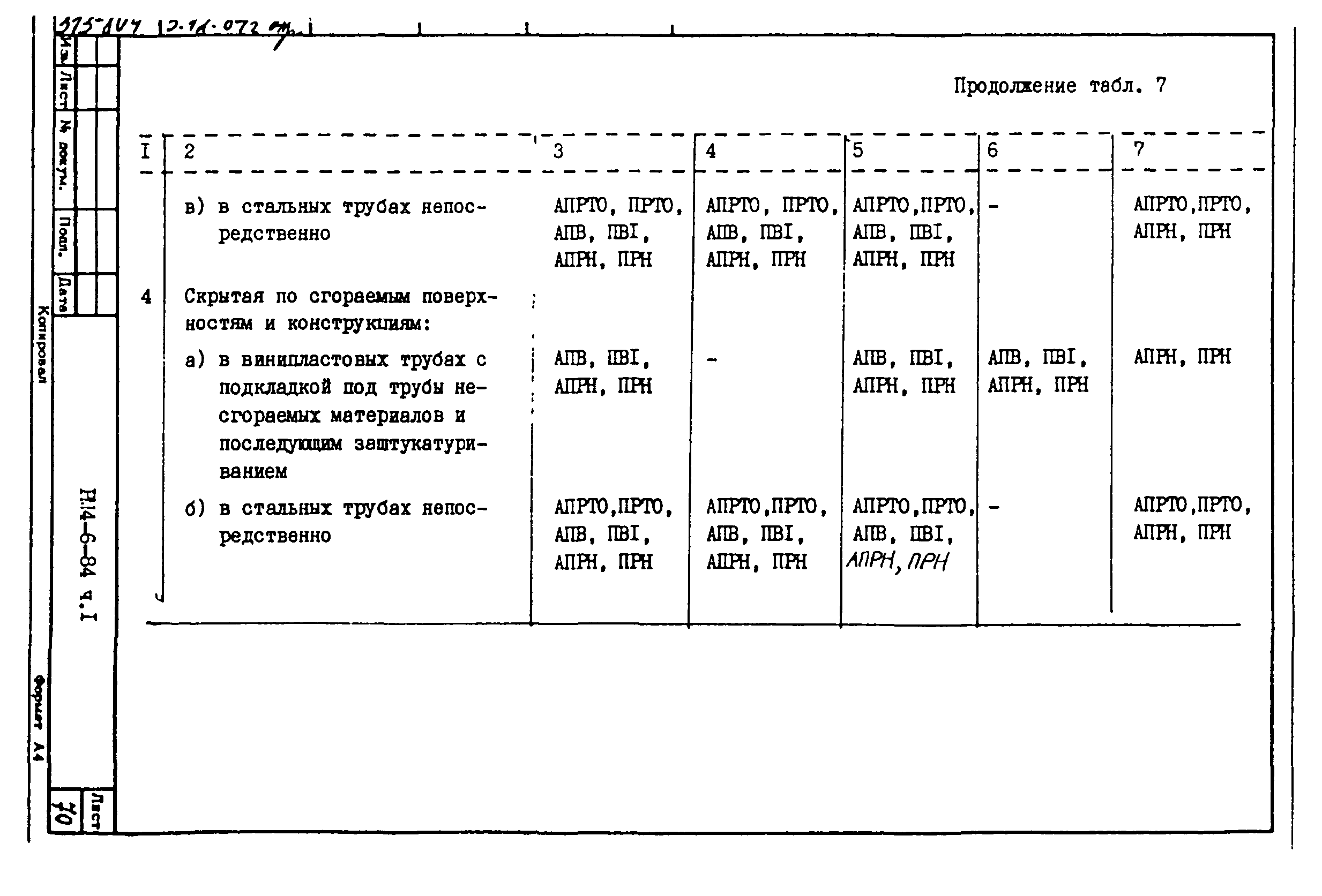 РМ 4-6-84