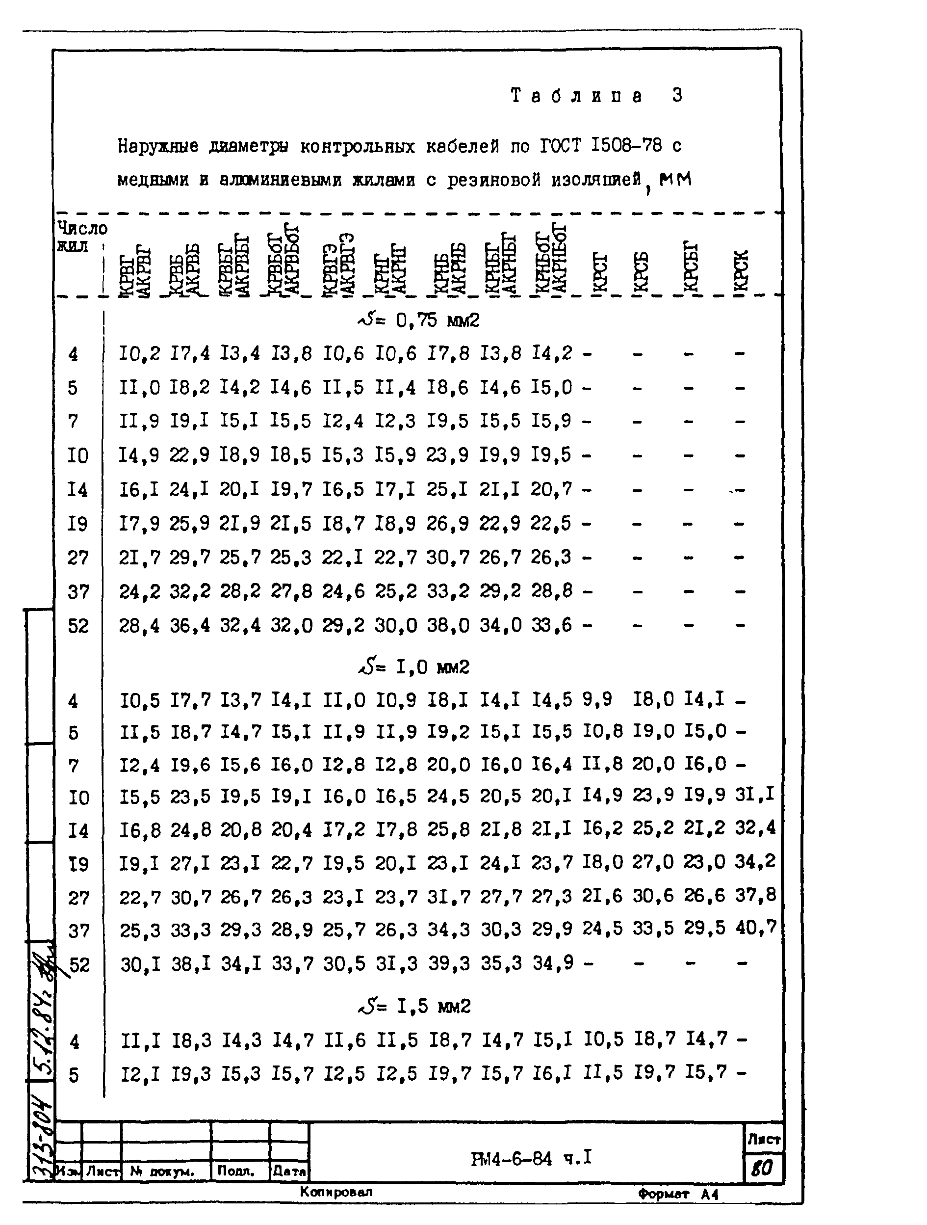 РМ 4-6-84