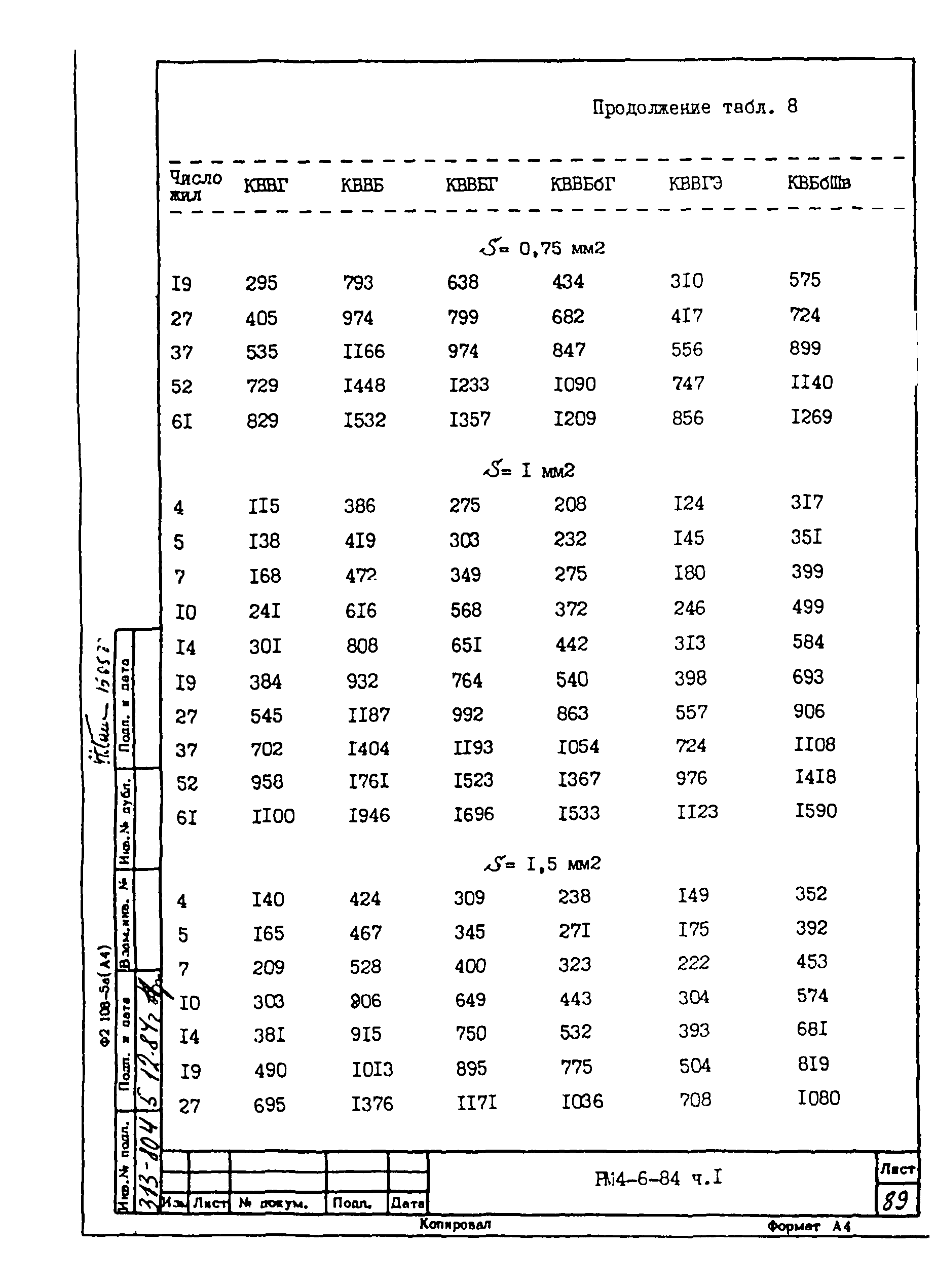 РМ 4-6-84