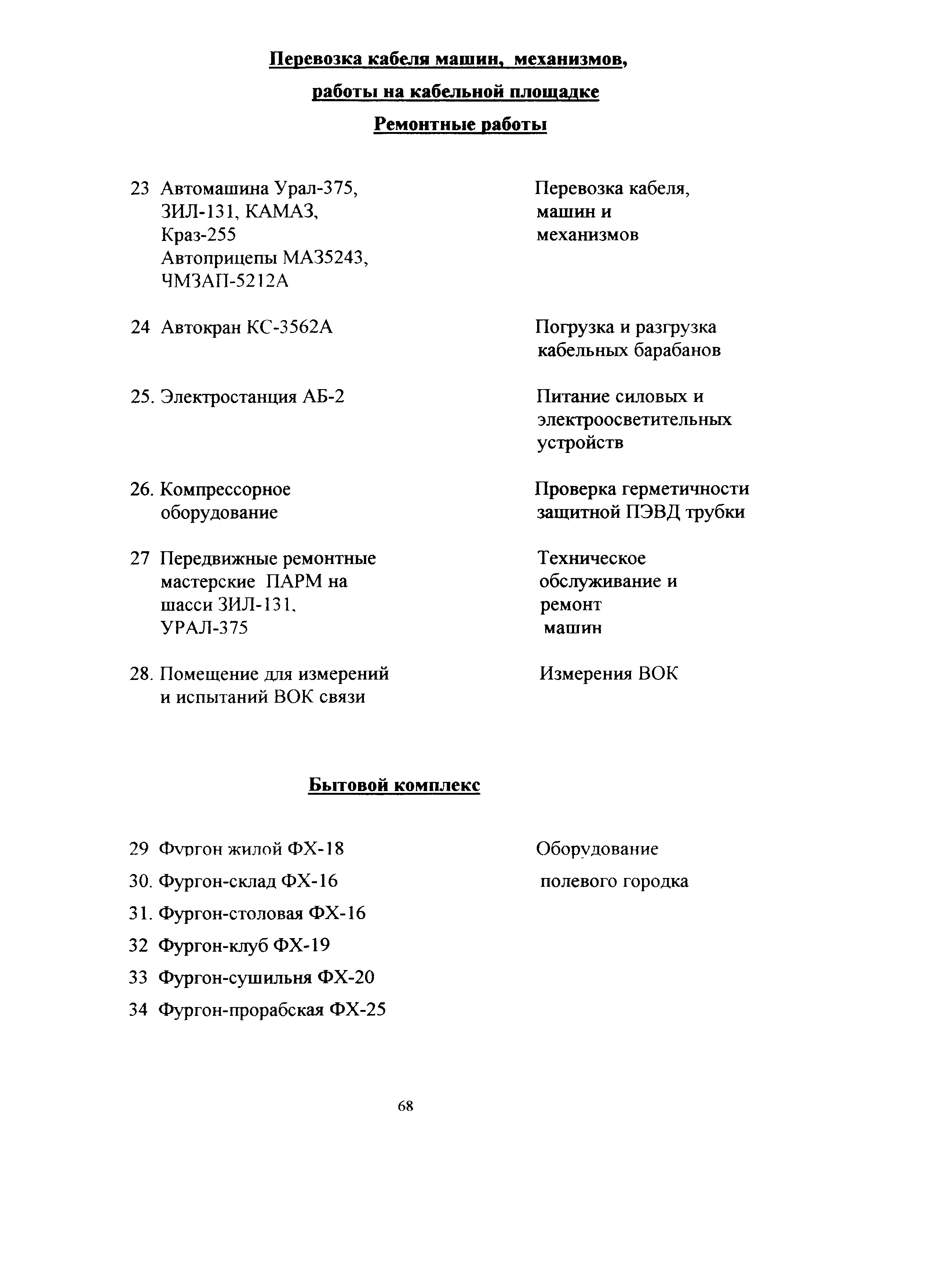 ВСН 51-1.15-004-97