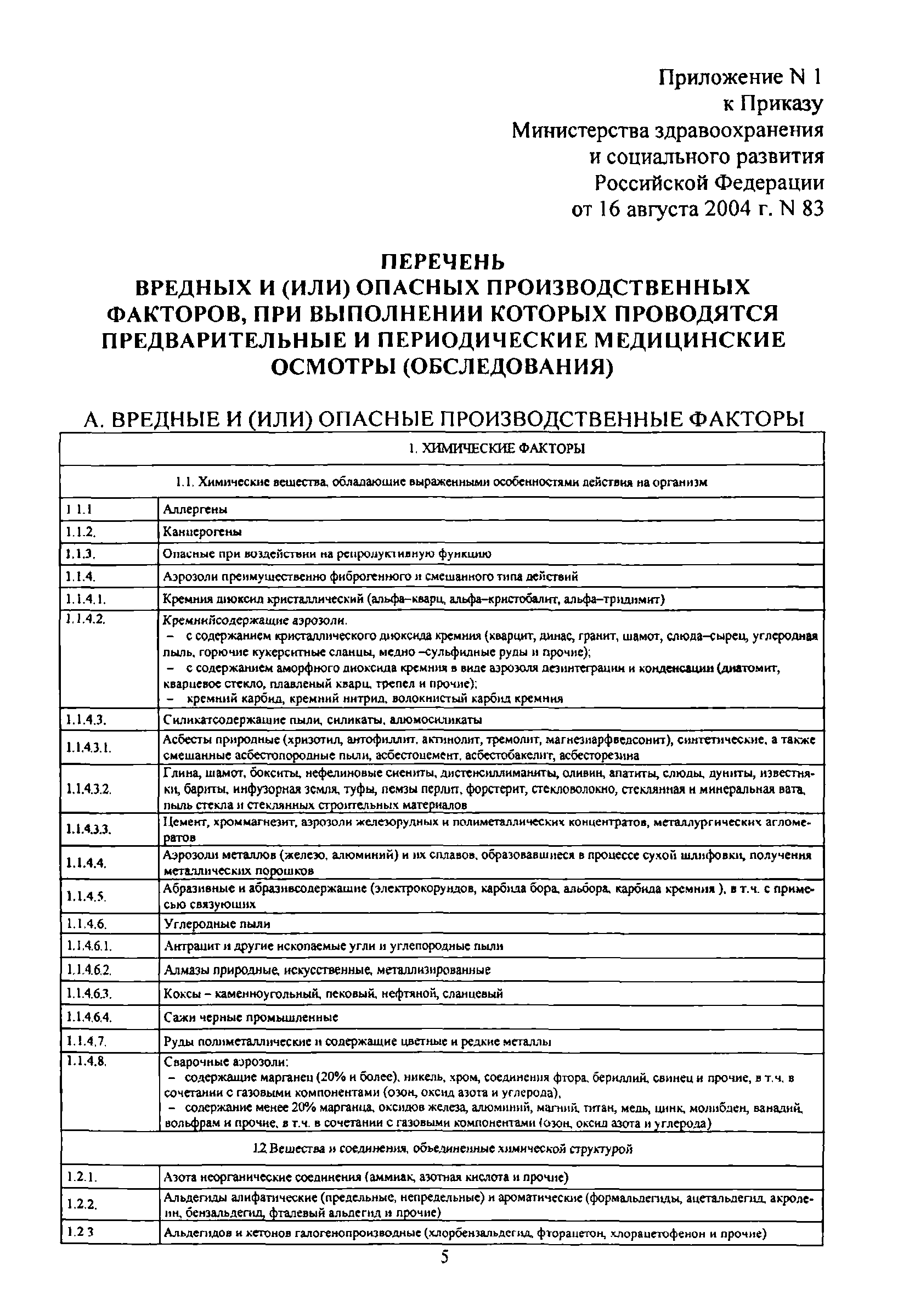 приказ 83 от 16.08.2004 минздравсоцразвития россии