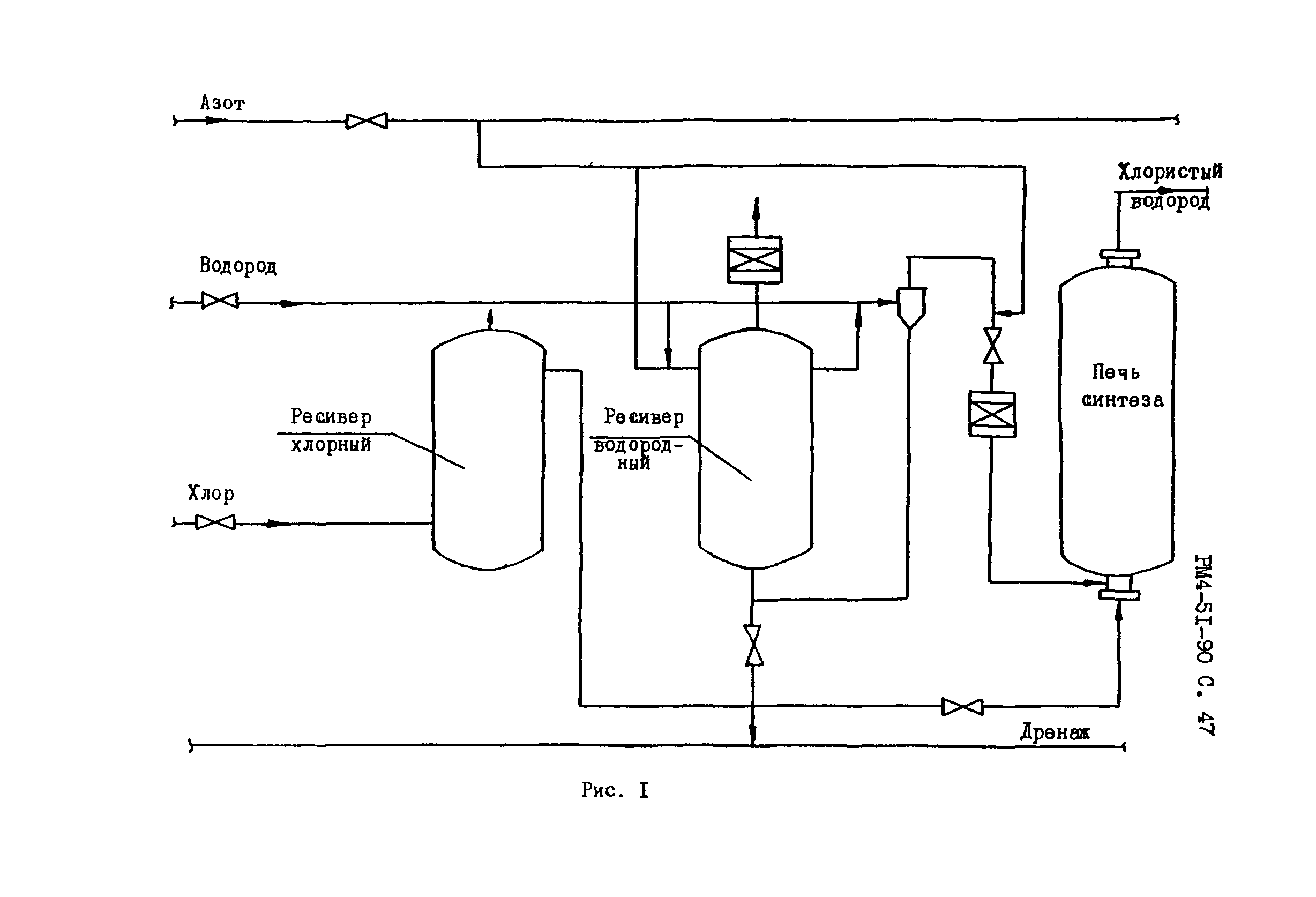 РМ 4-51-90