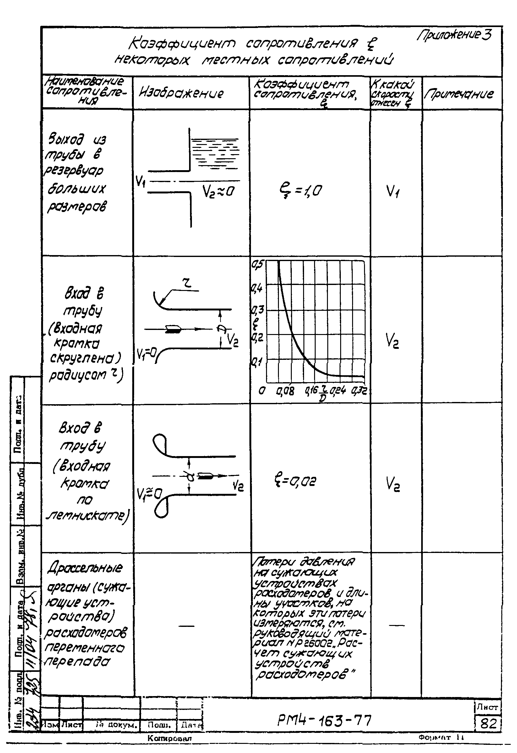 РМ 4-163-77