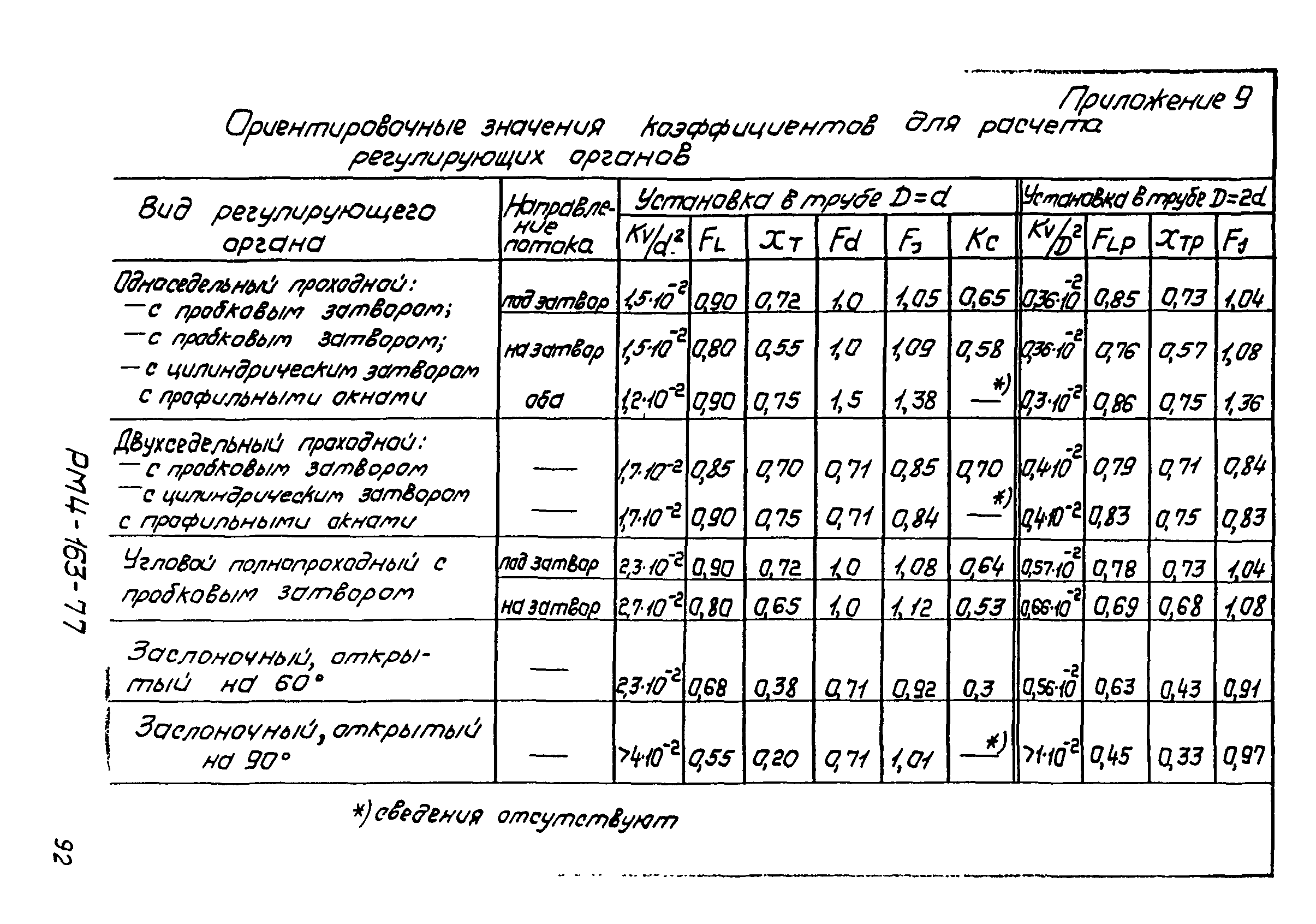 РМ 4-163-77