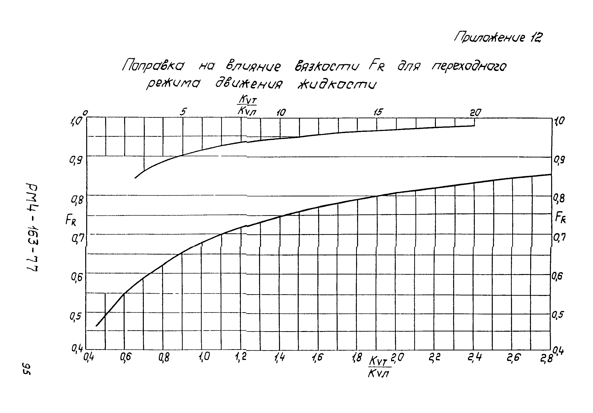 РМ 4-163-77