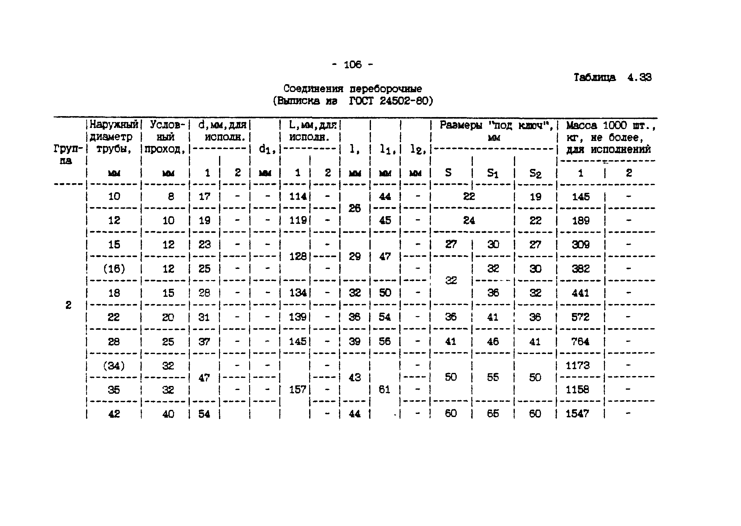 ИМ 4-12-95