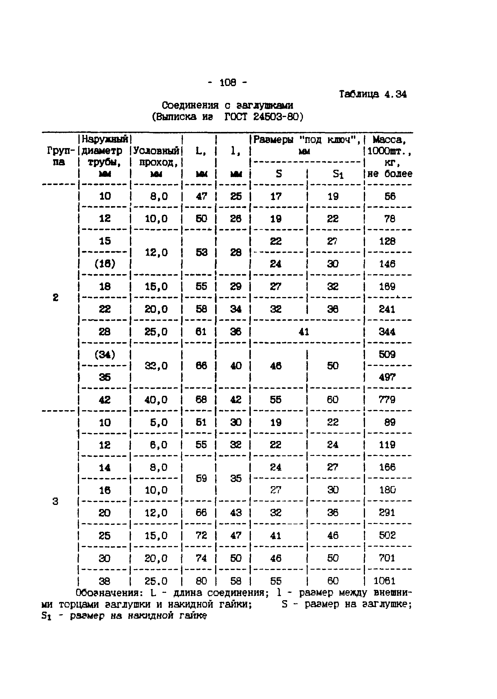 ИМ 4-12-95