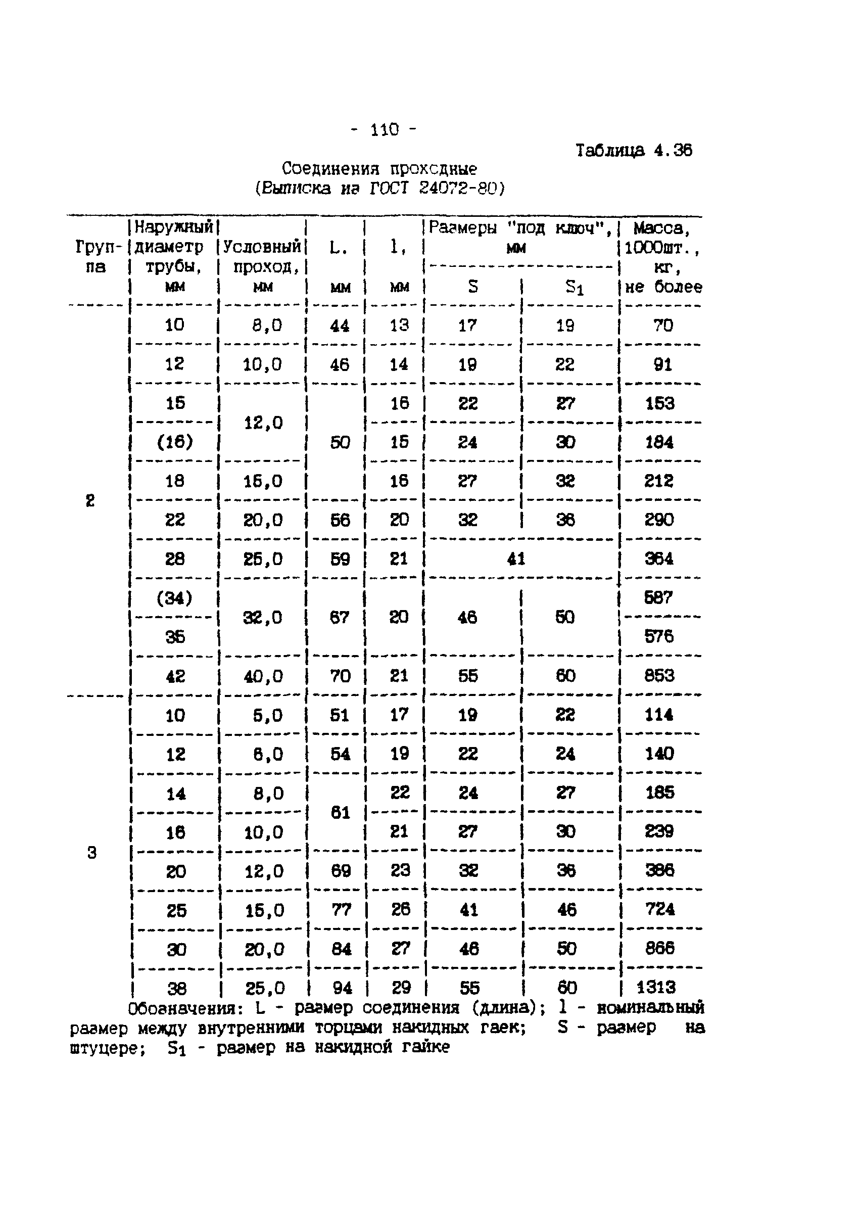 ИМ 4-12-95