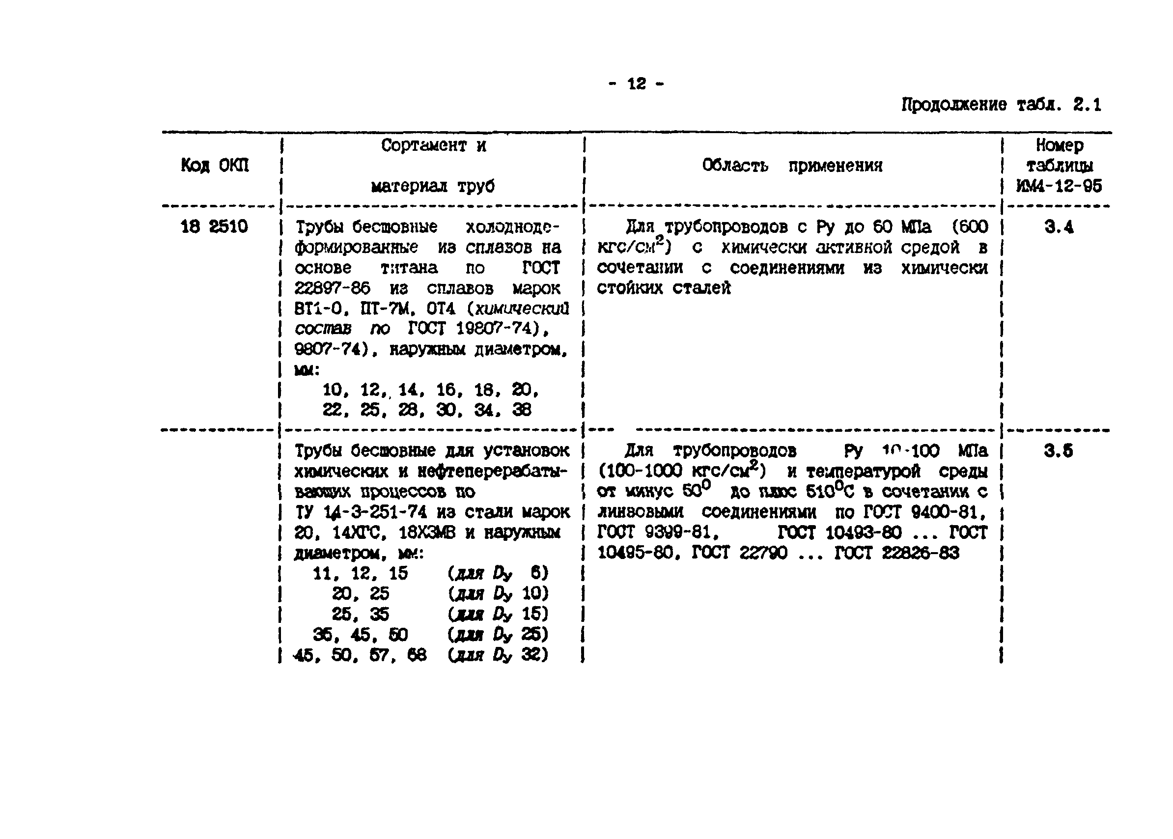 ИМ 4-12-95