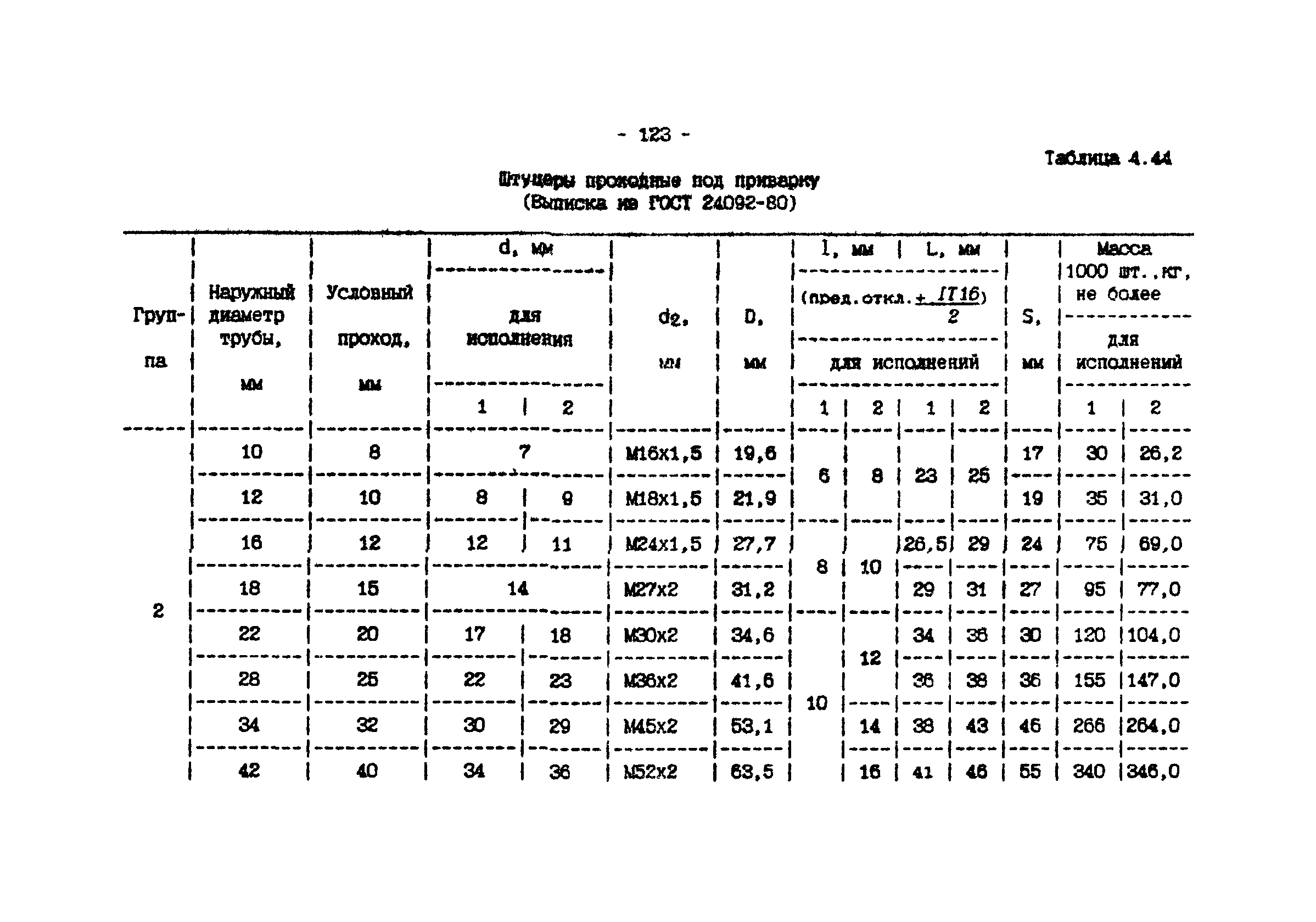 ИМ 4-12-95