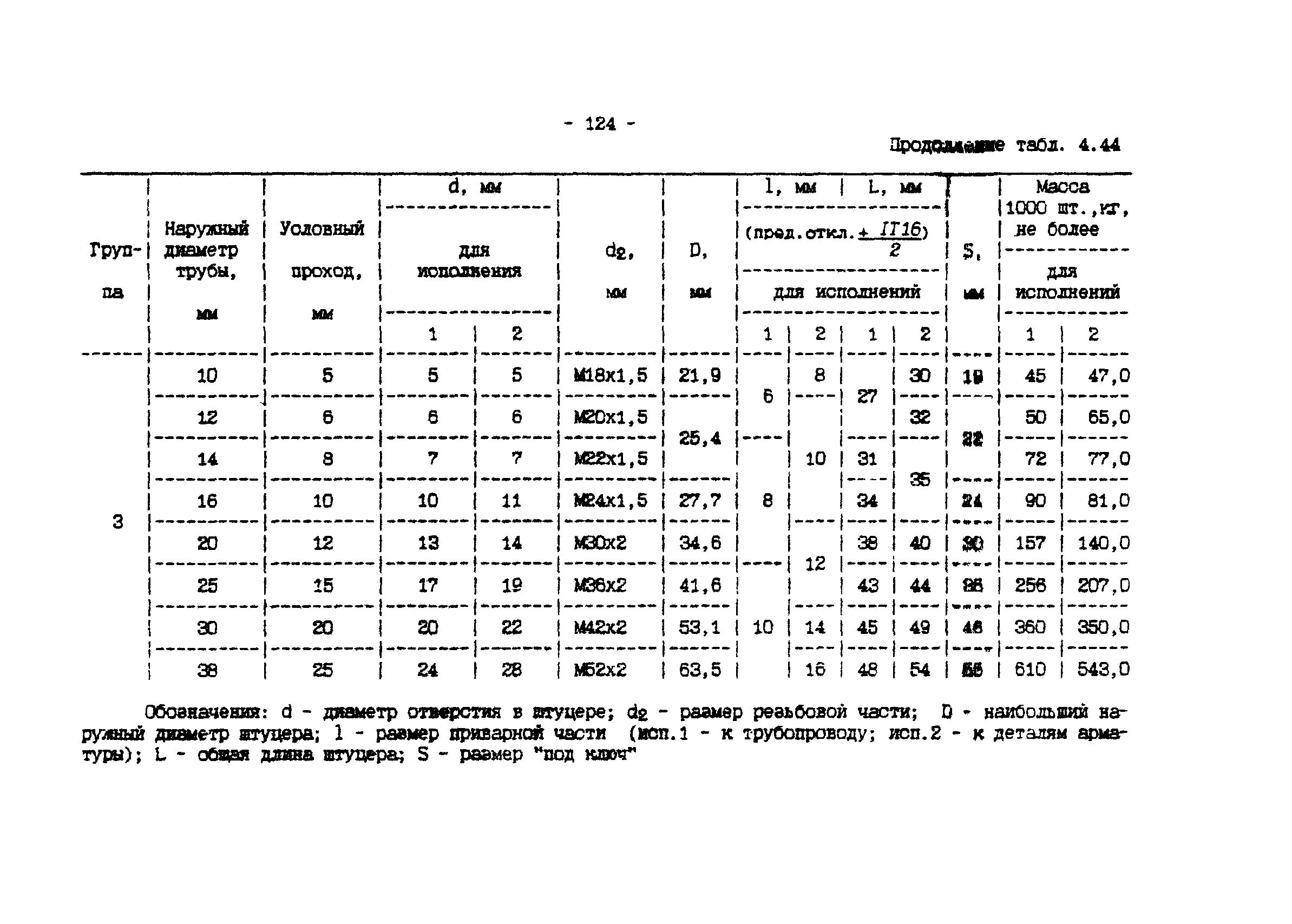 ИМ 4-12-95