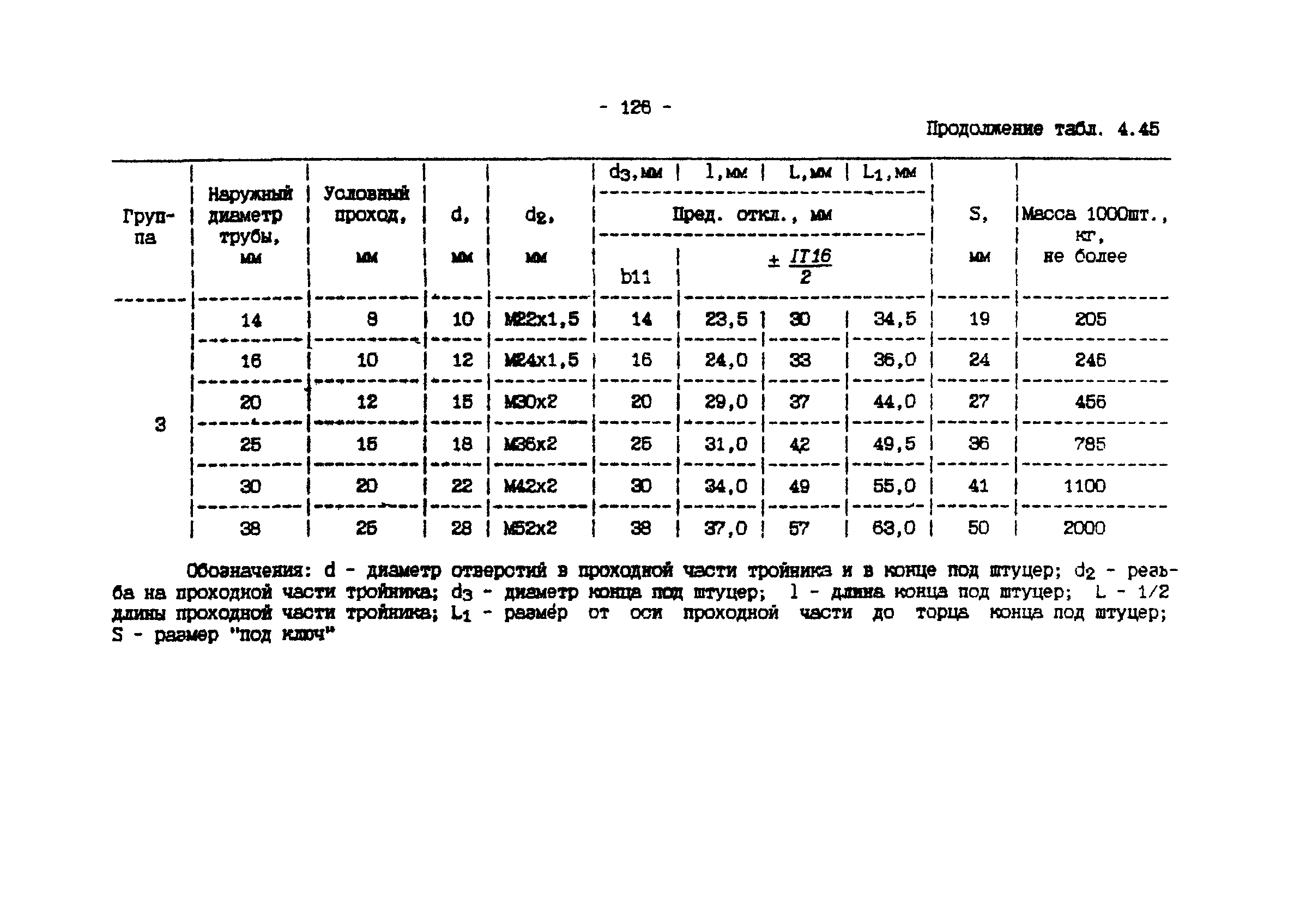 ИМ 4-12-95