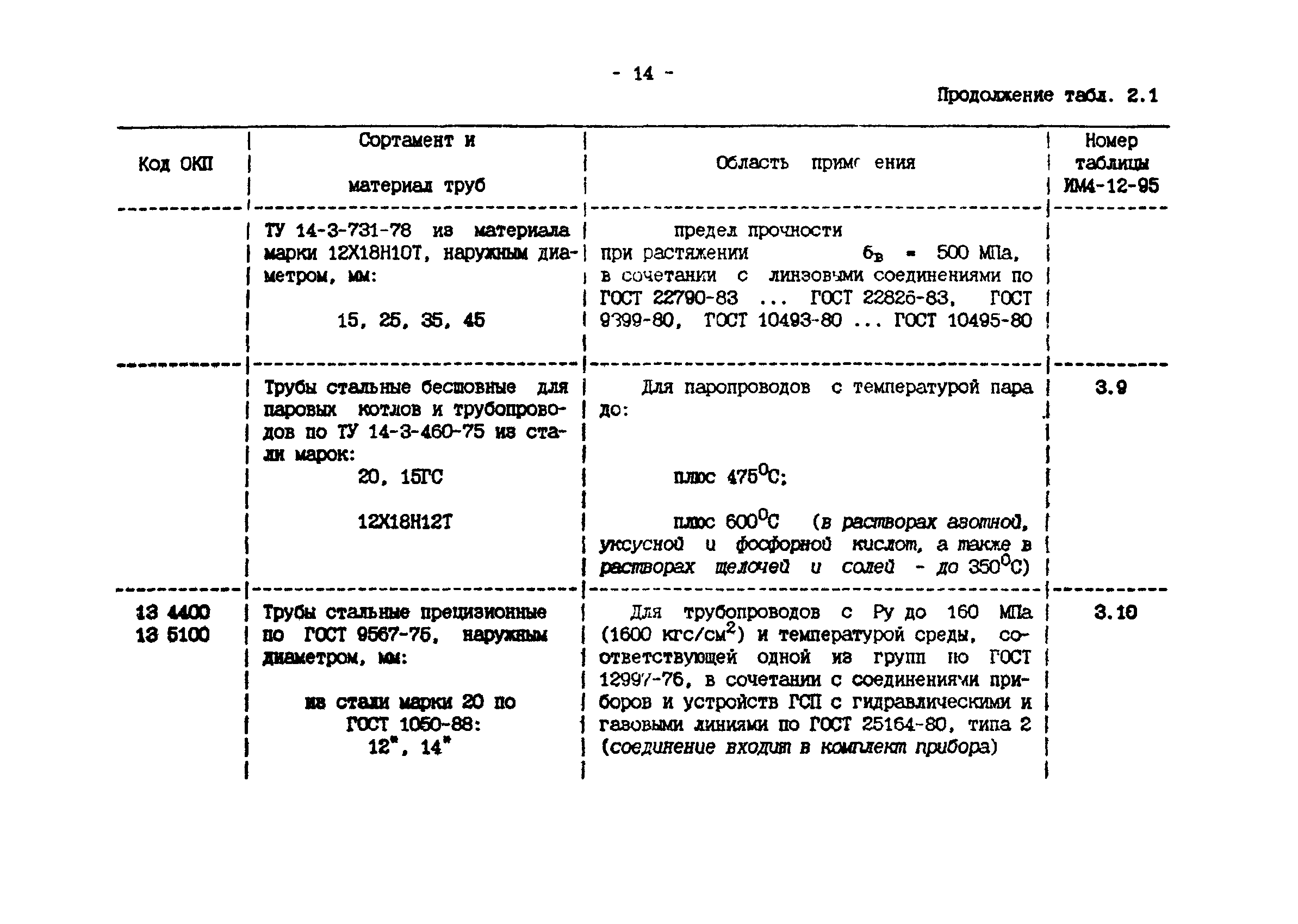 ИМ 4-12-95