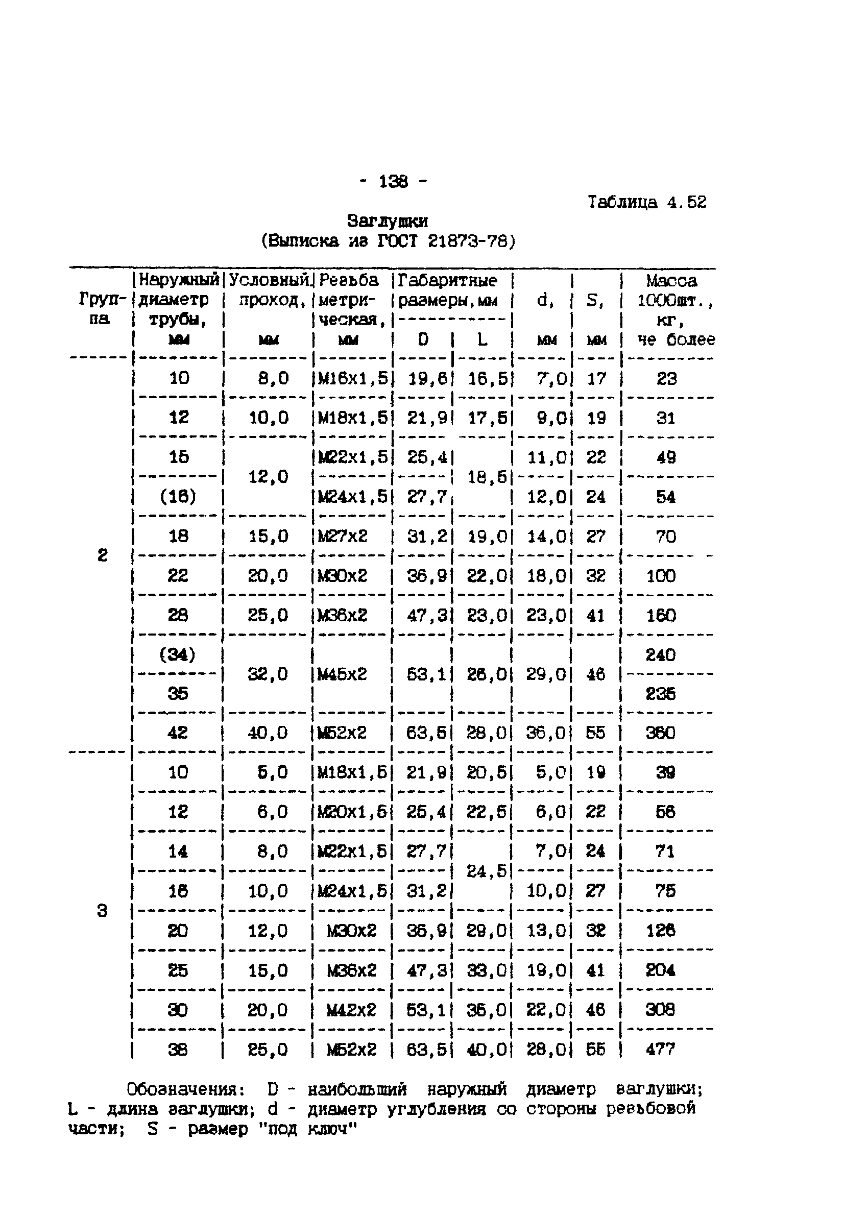 ИМ 4-12-95