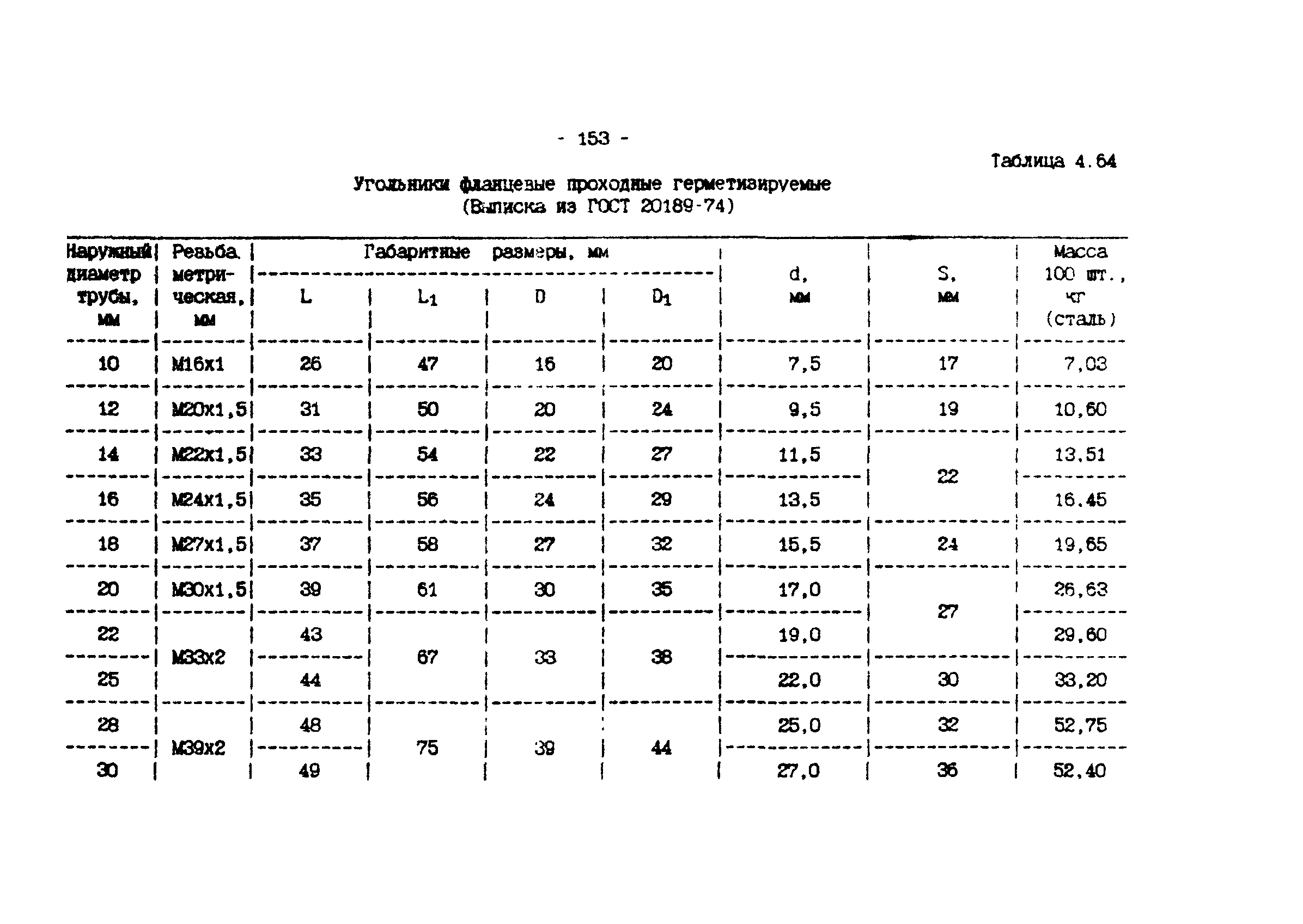 ИМ 4-12-95