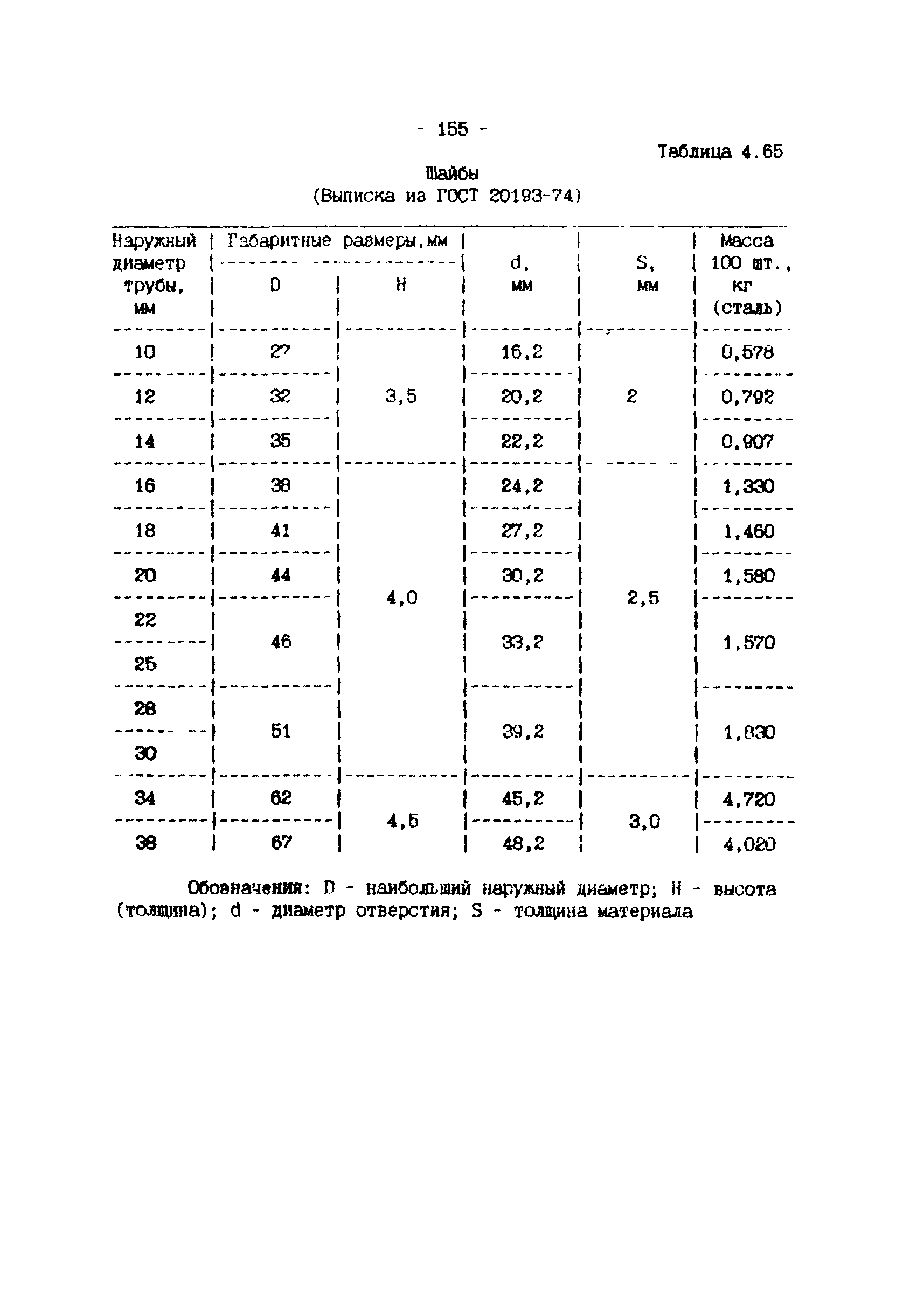 ИМ 4-12-95