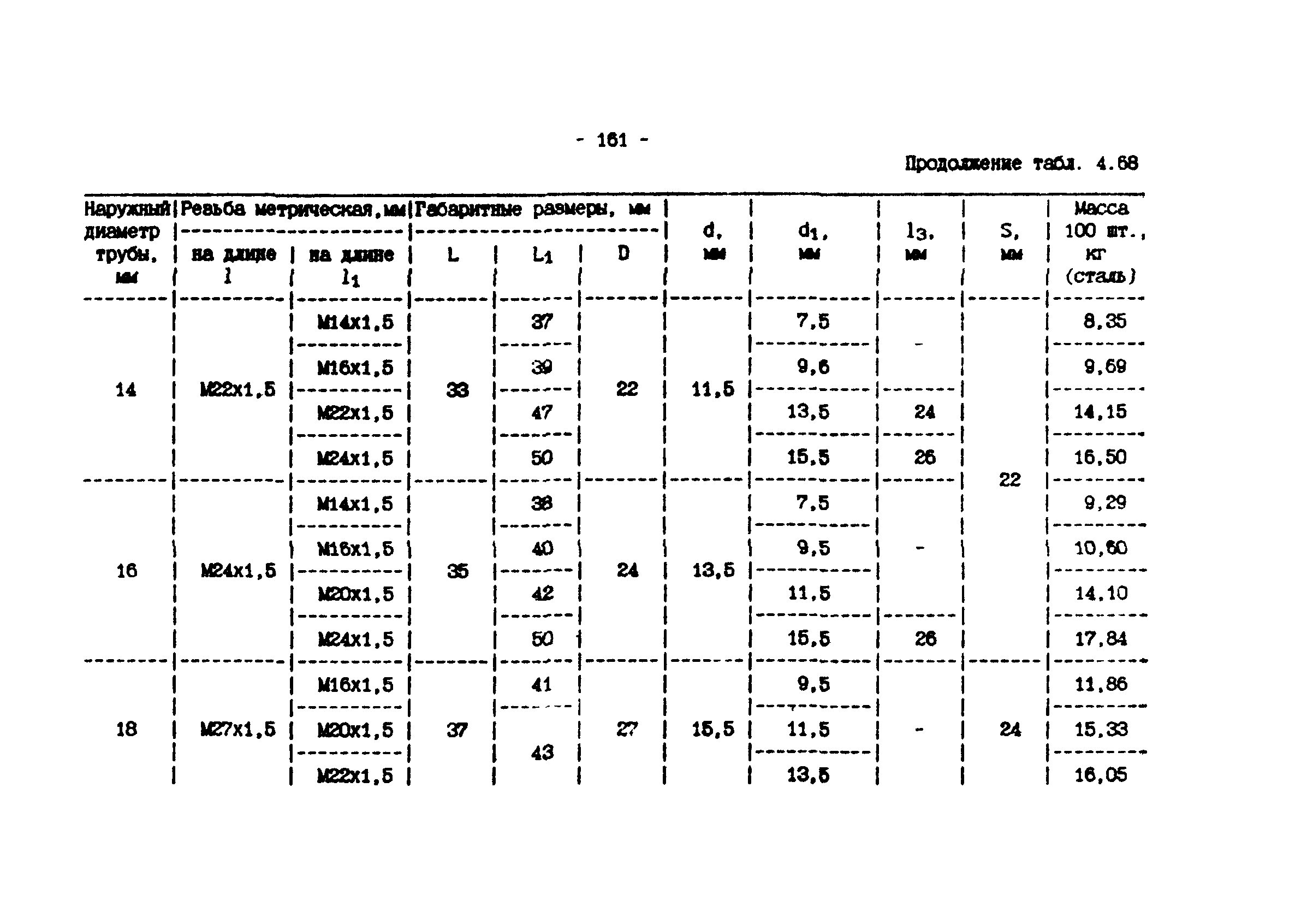 ИМ 4-12-95