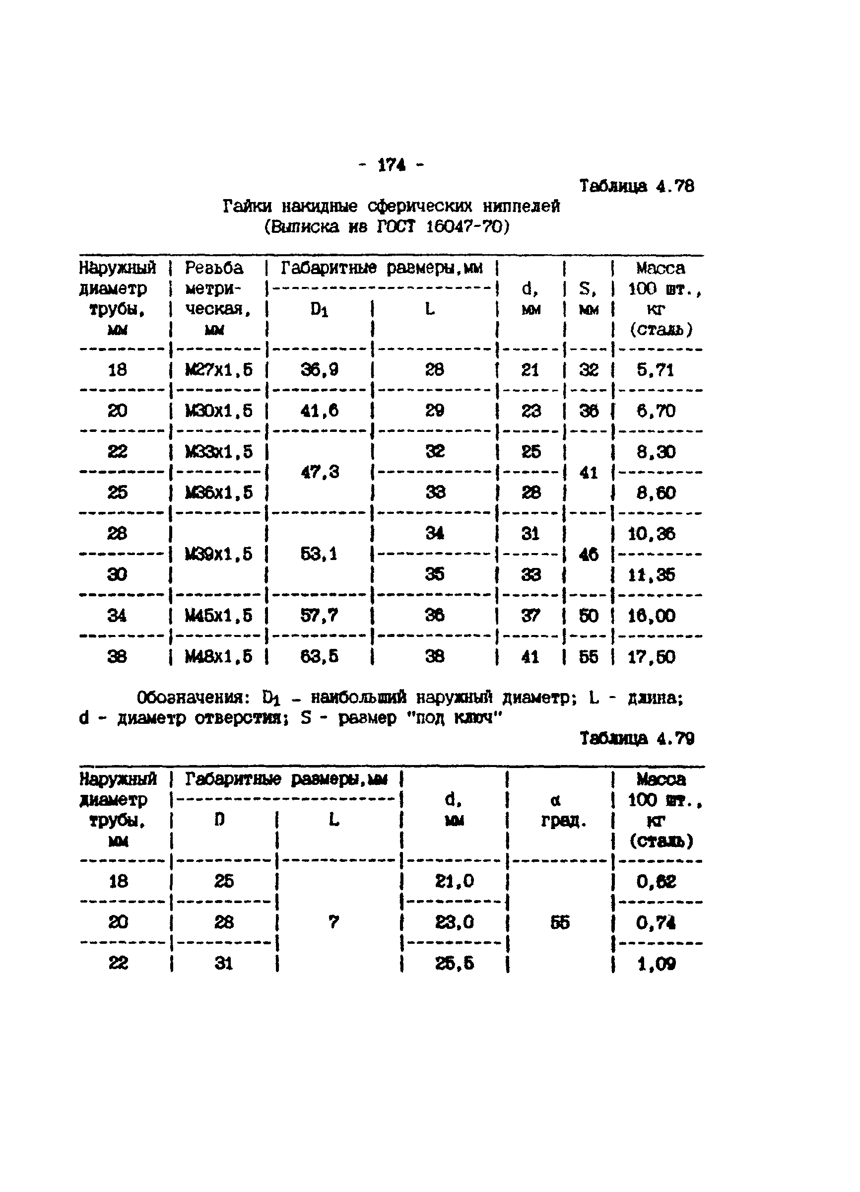 ИМ 4-12-95