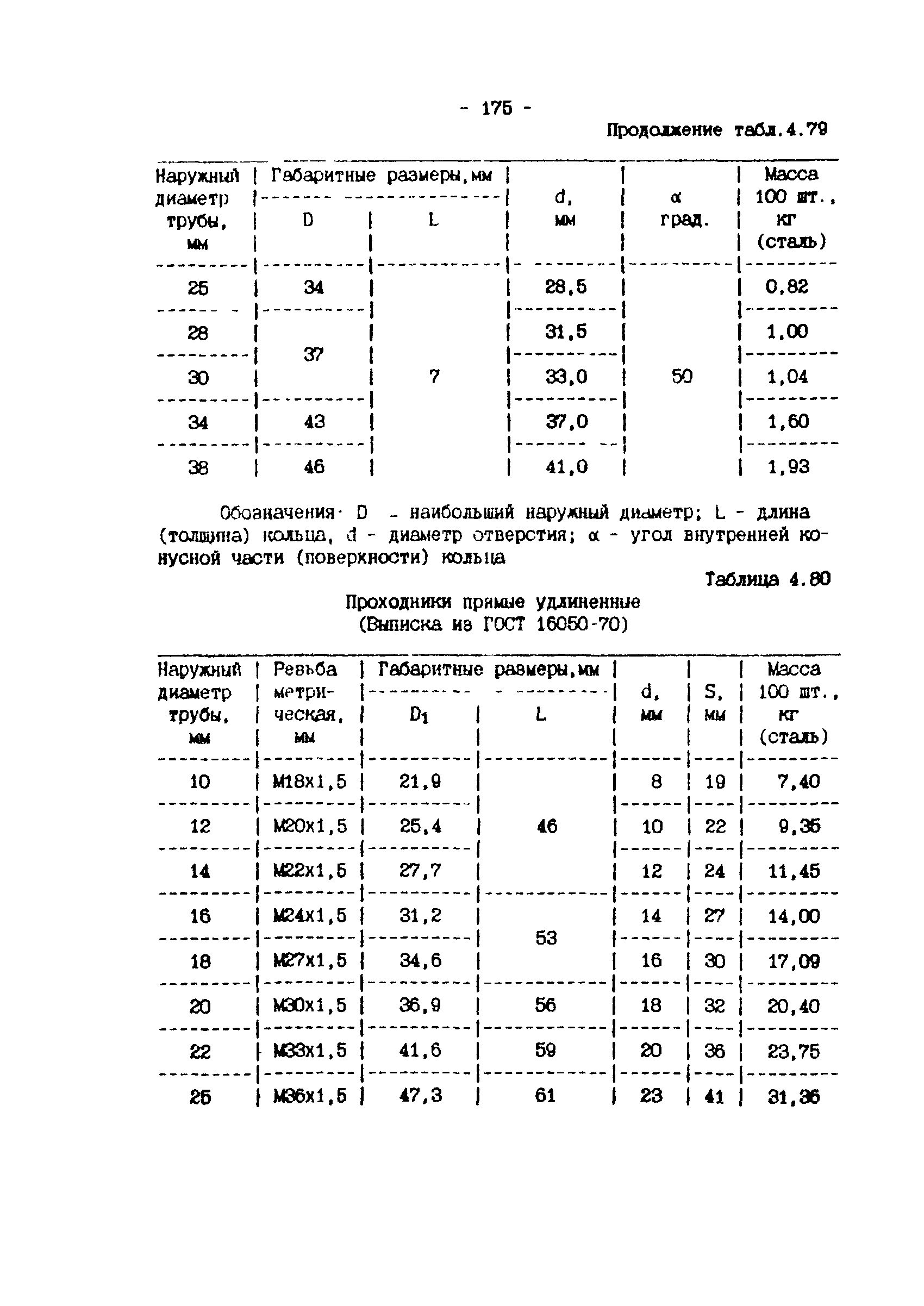 ИМ 4-12-95