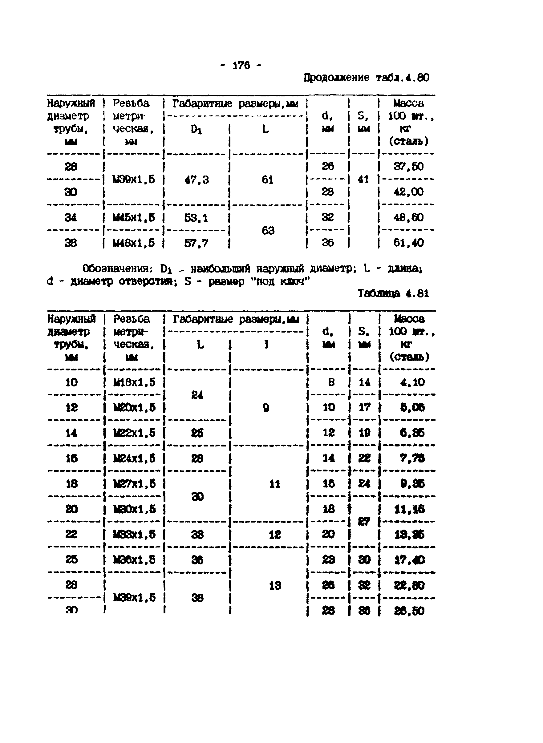 ИМ 4-12-95