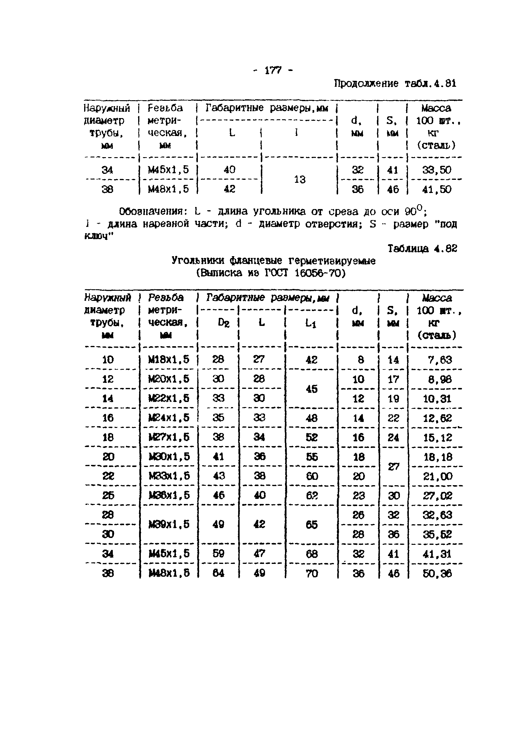 ИМ 4-12-95