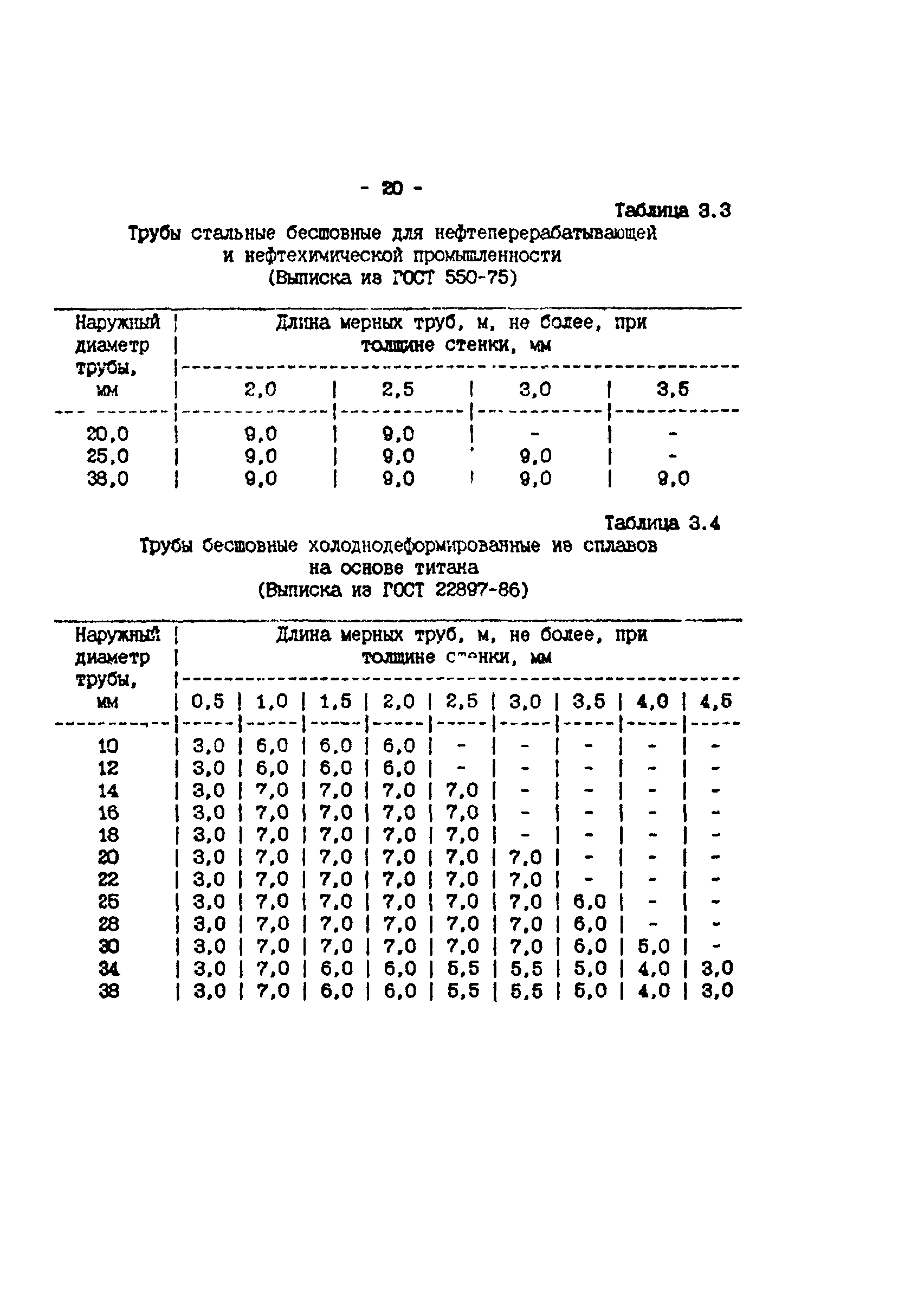 ИМ 4-12-95