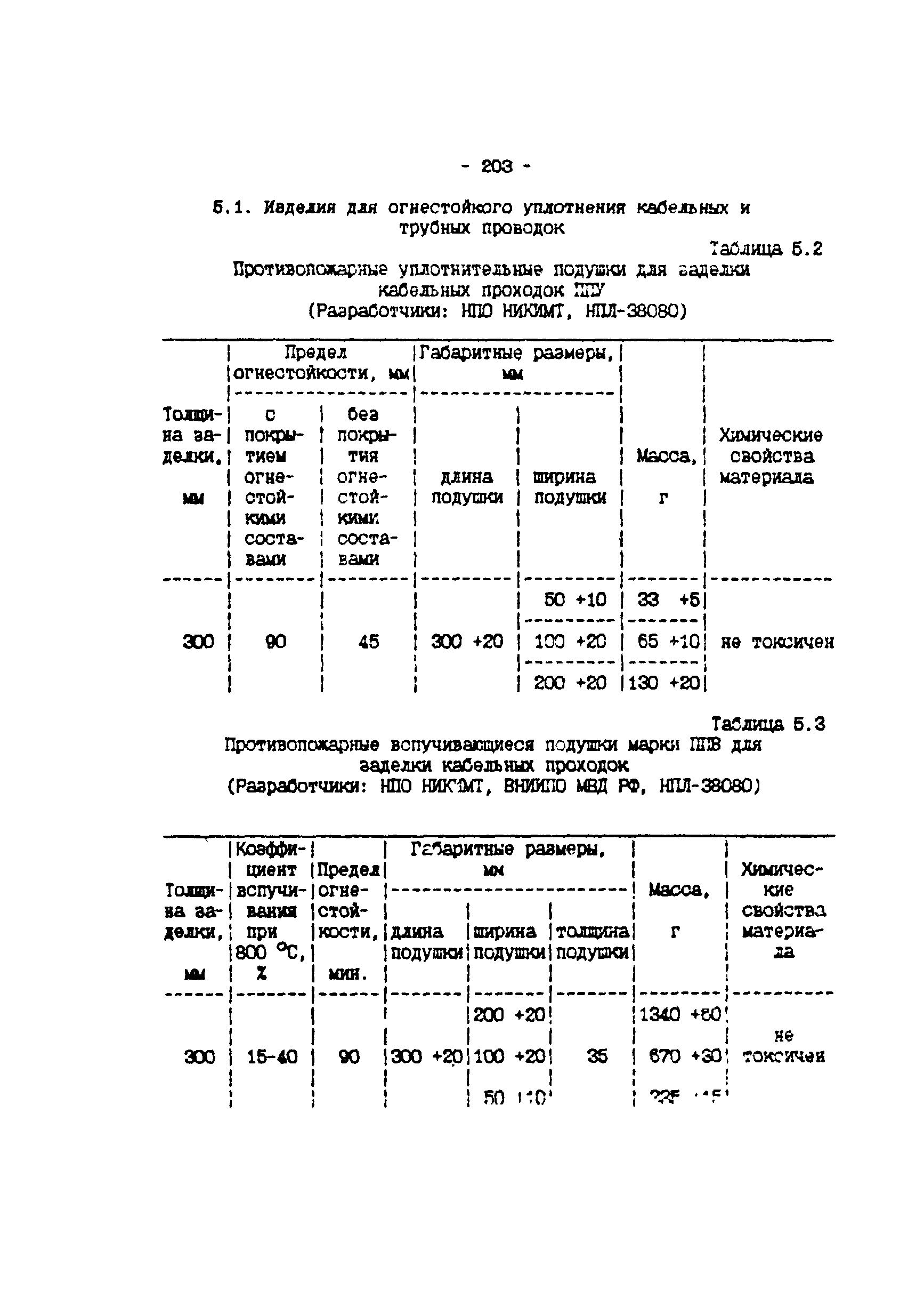 ИМ 4-12-95