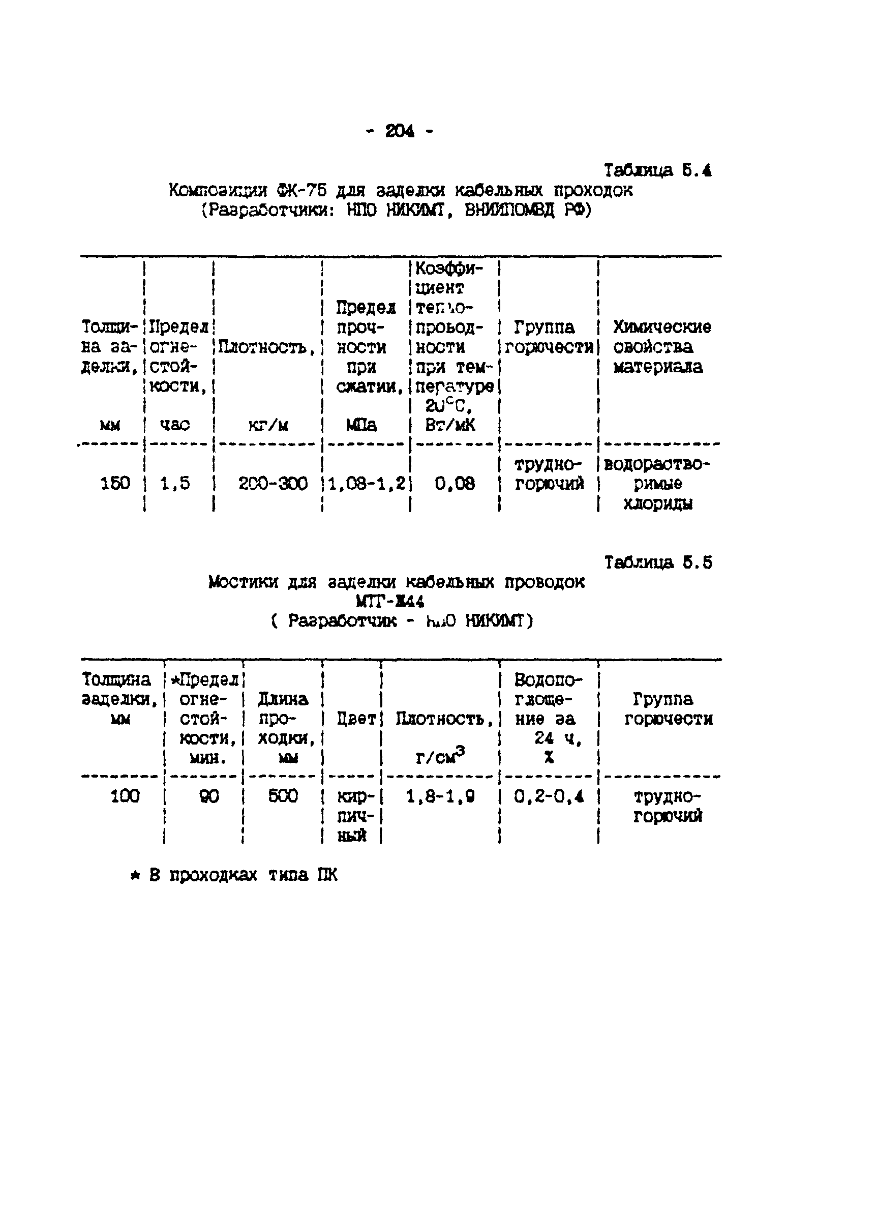 ИМ 4-12-95