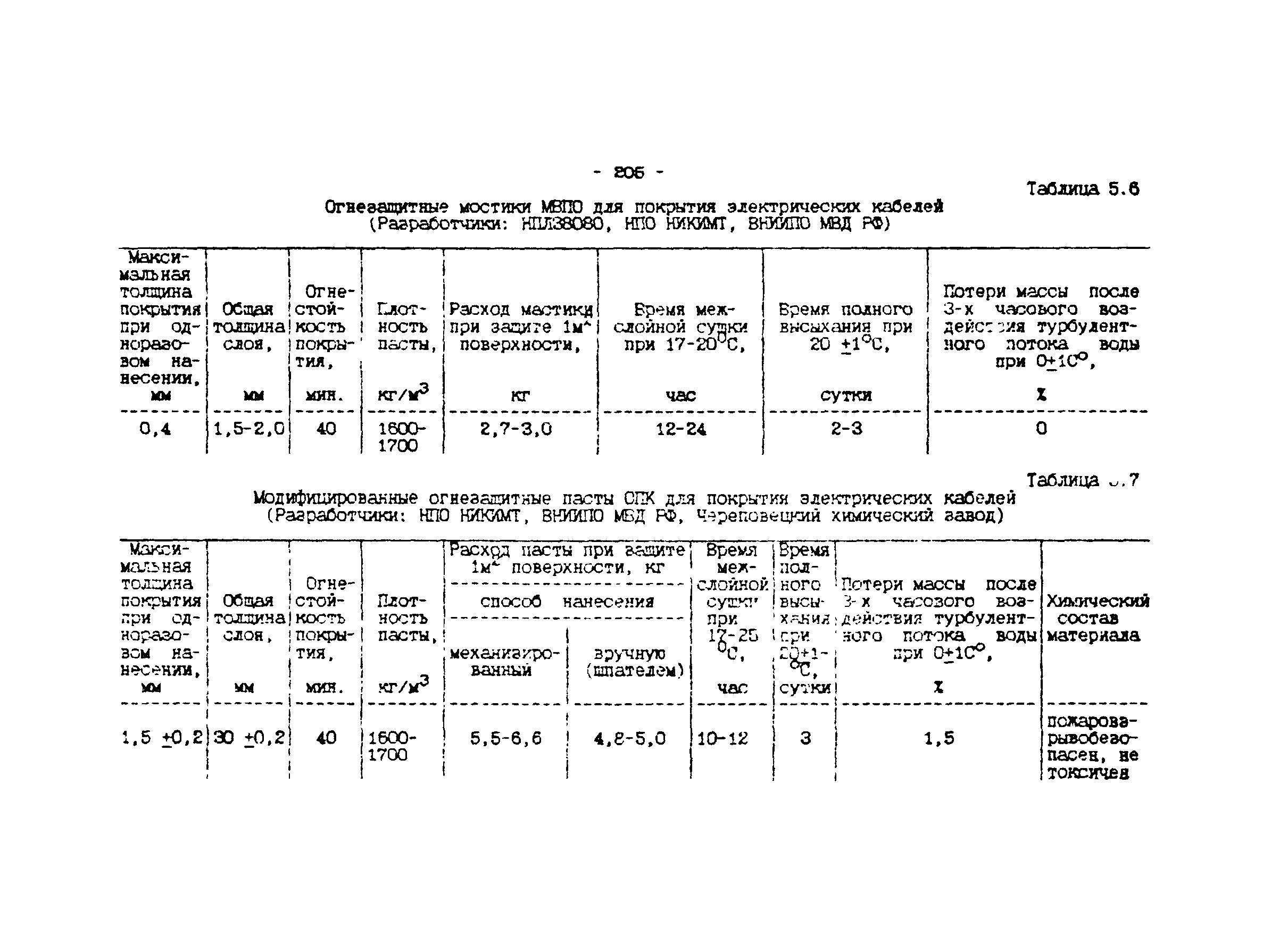 ИМ 4-12-95