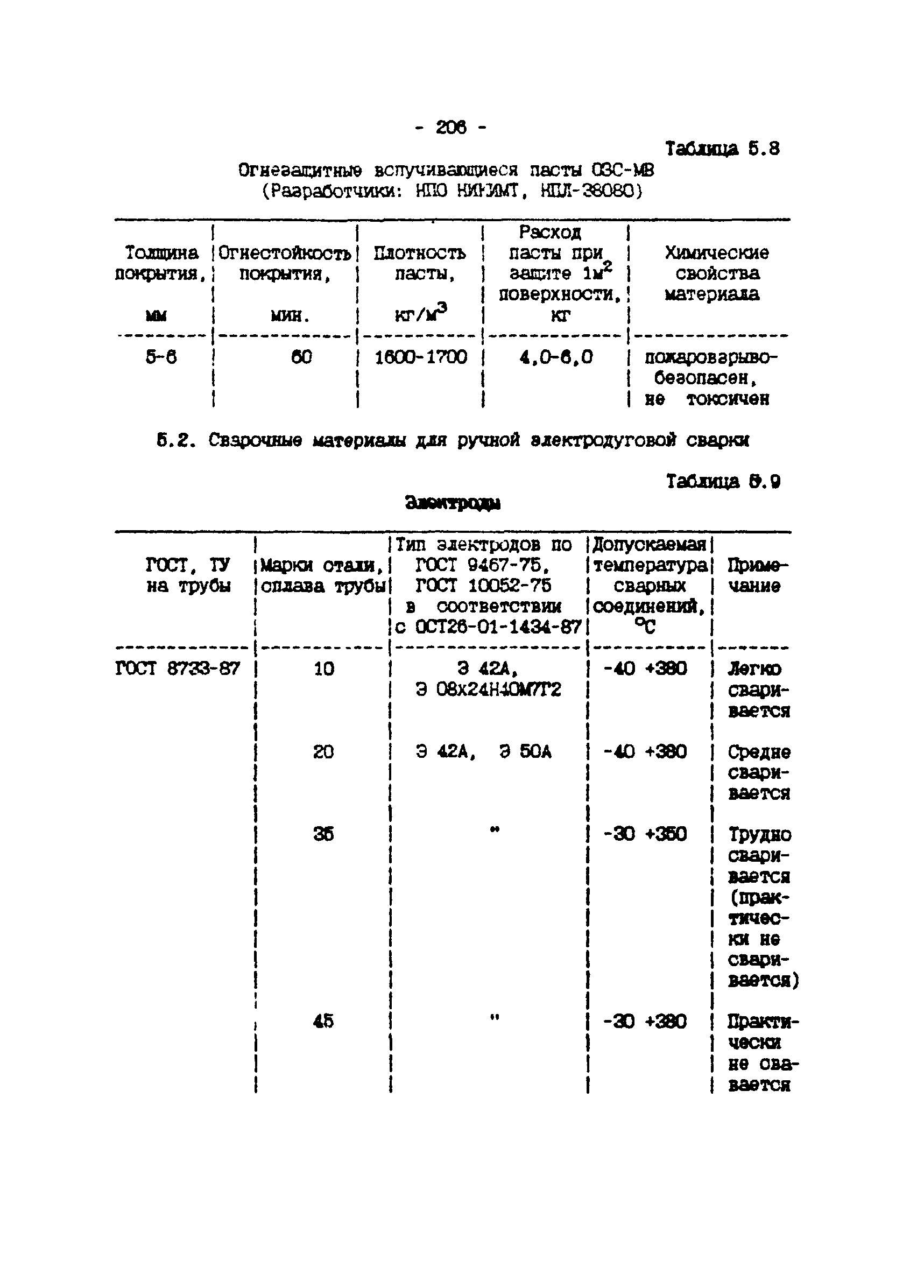 ИМ 4-12-95