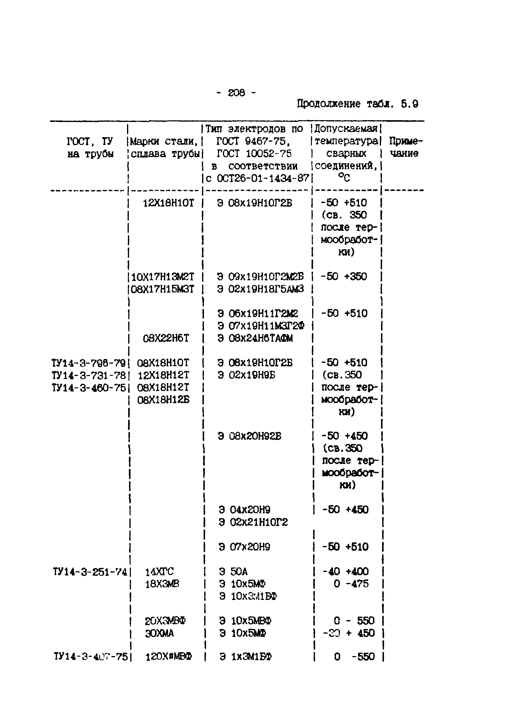 ИМ 4-12-95