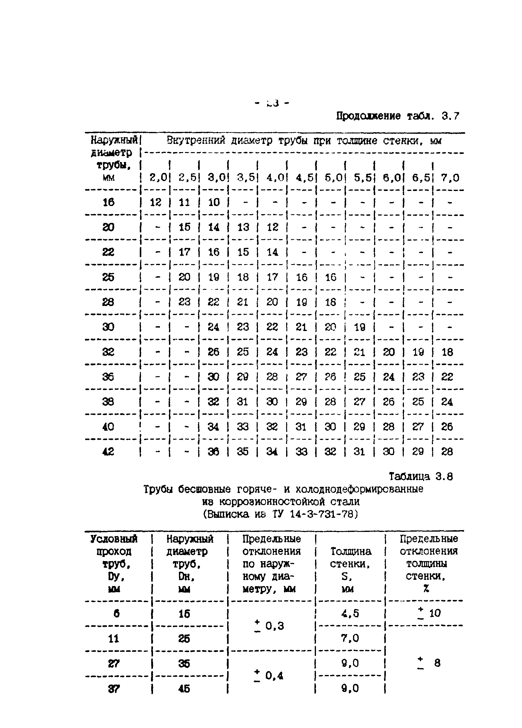 ИМ 4-12-95