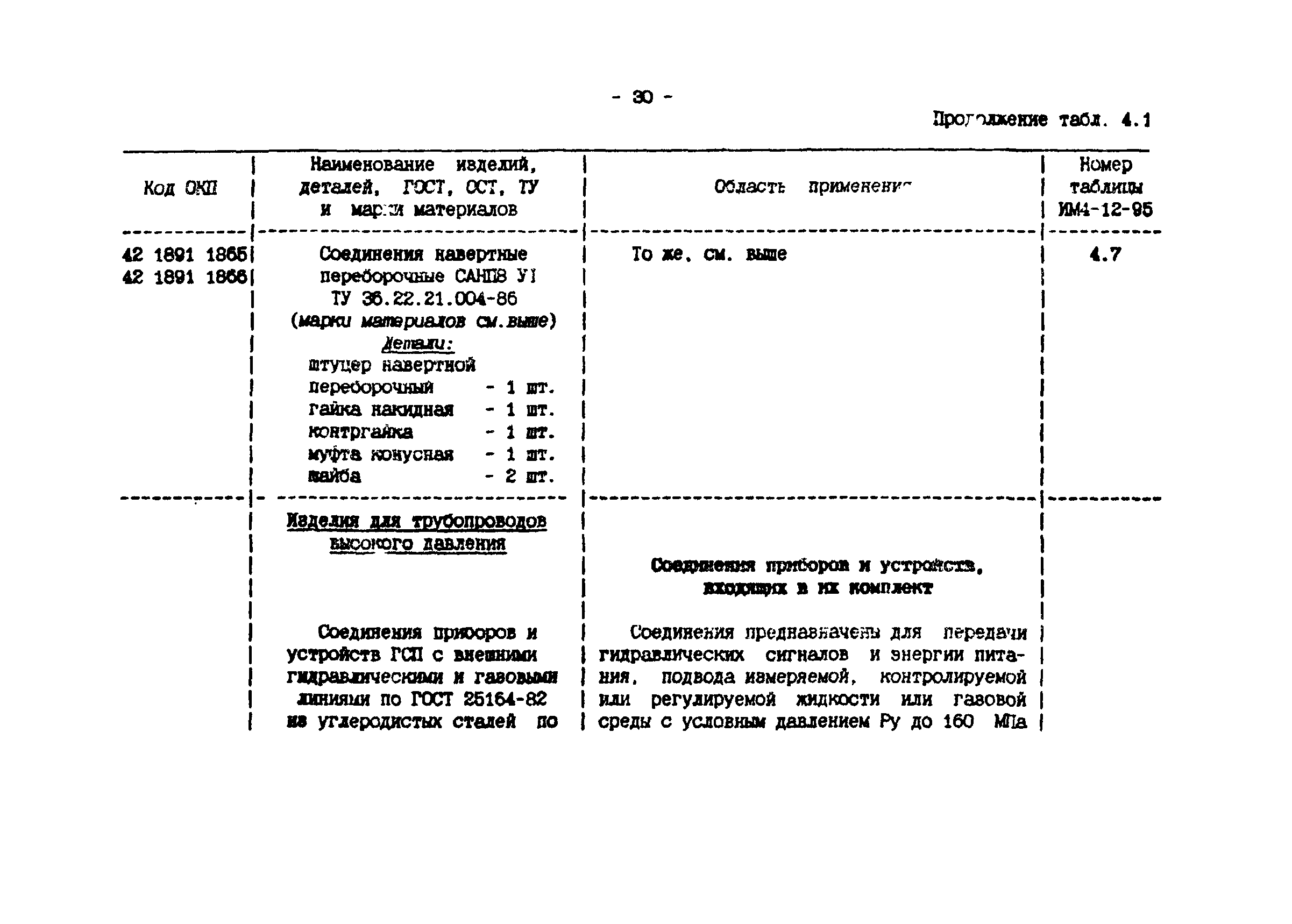 ИМ 4-12-95